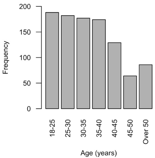 Sustainability 12 02076 g0a1