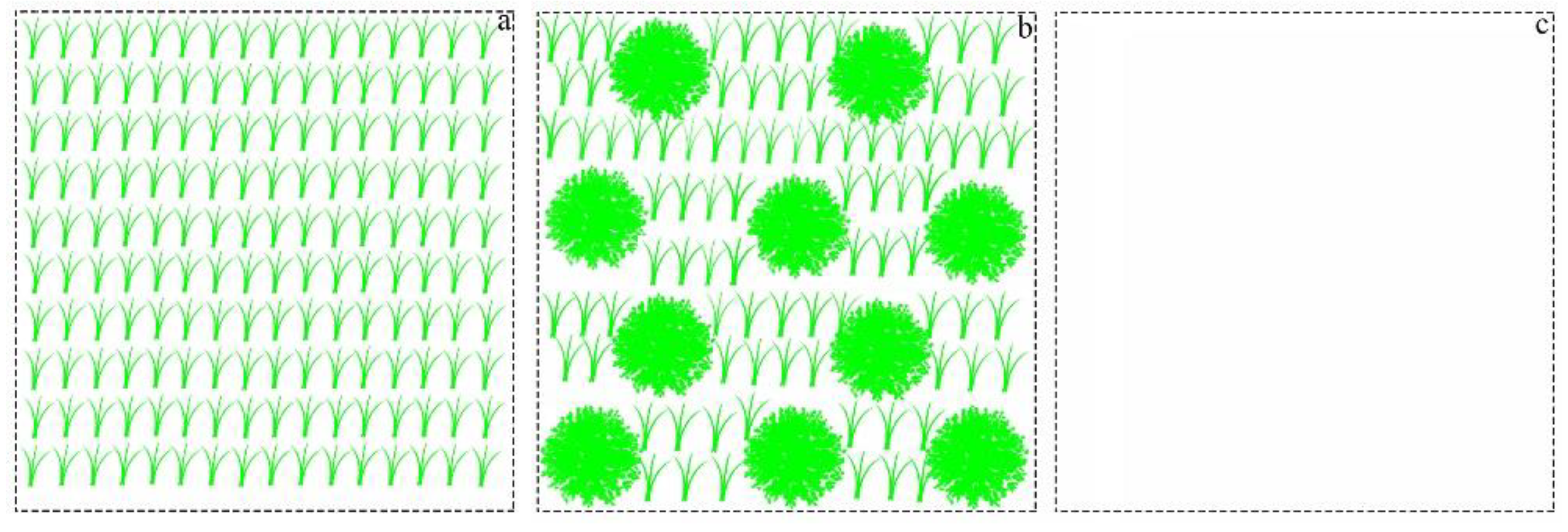 Sustainability 12 02077 g003 Sustainability 12 02077 g003