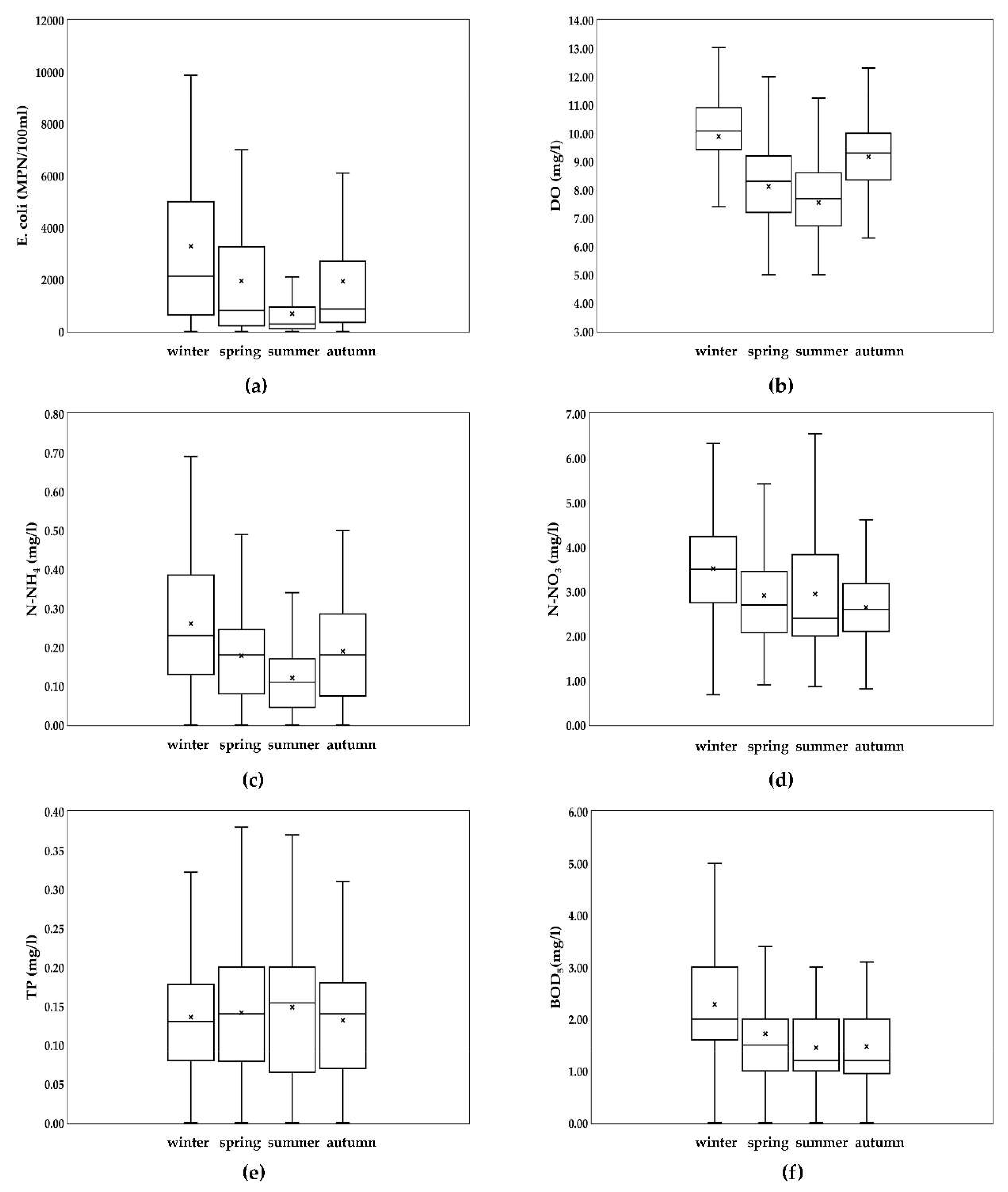 Sustainability 12 02078 g003