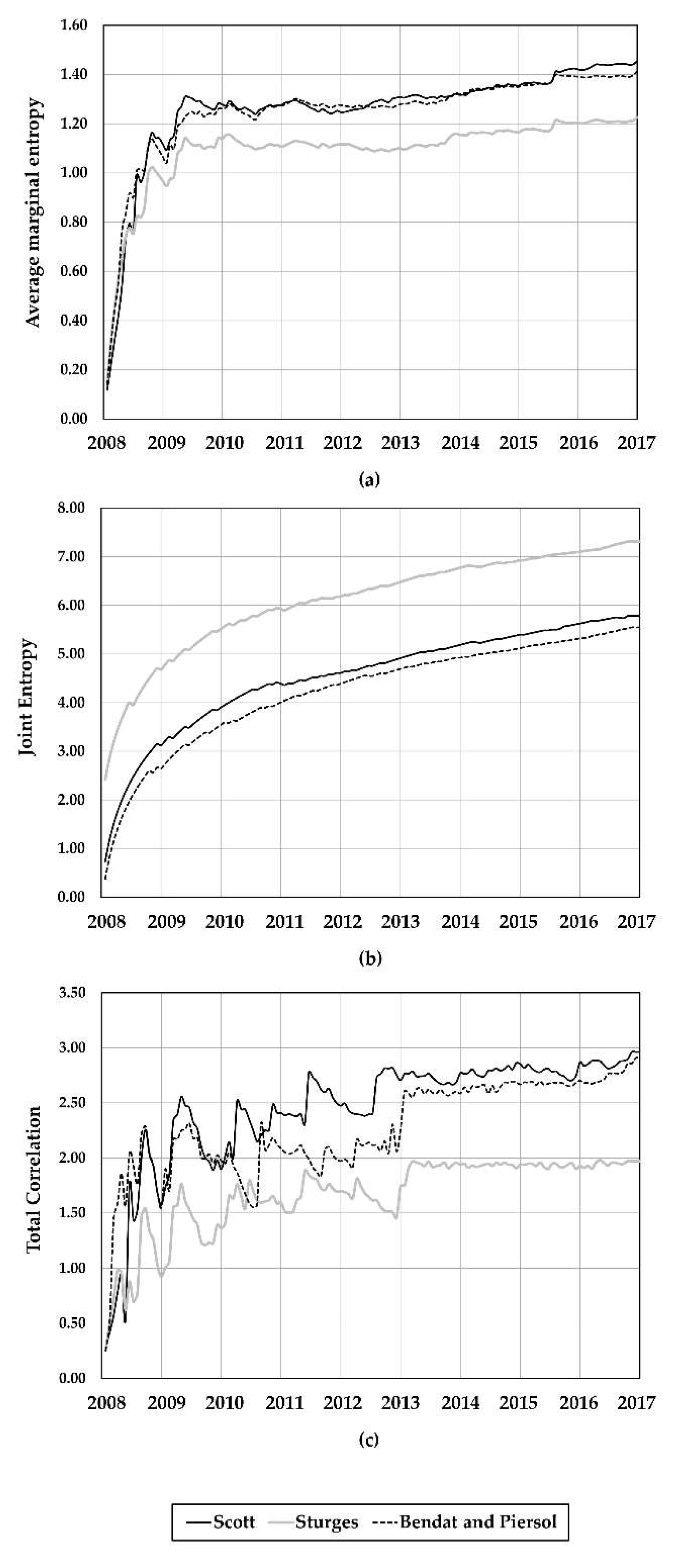 Sustainability 12 02078 g004