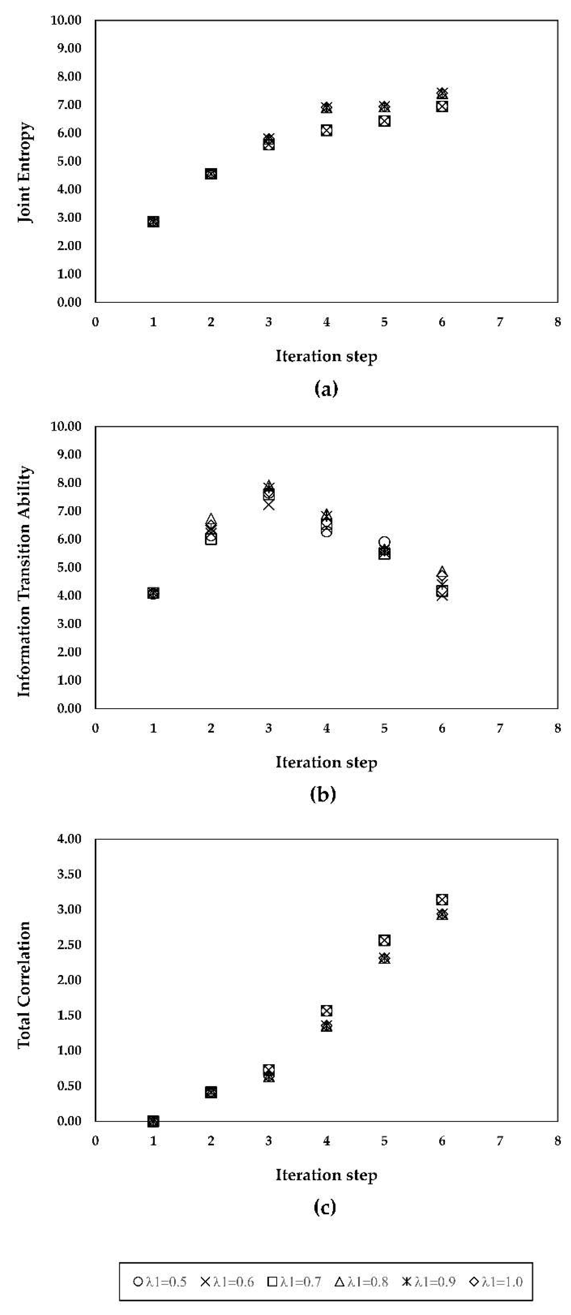 Sustainability 12 02078 g005