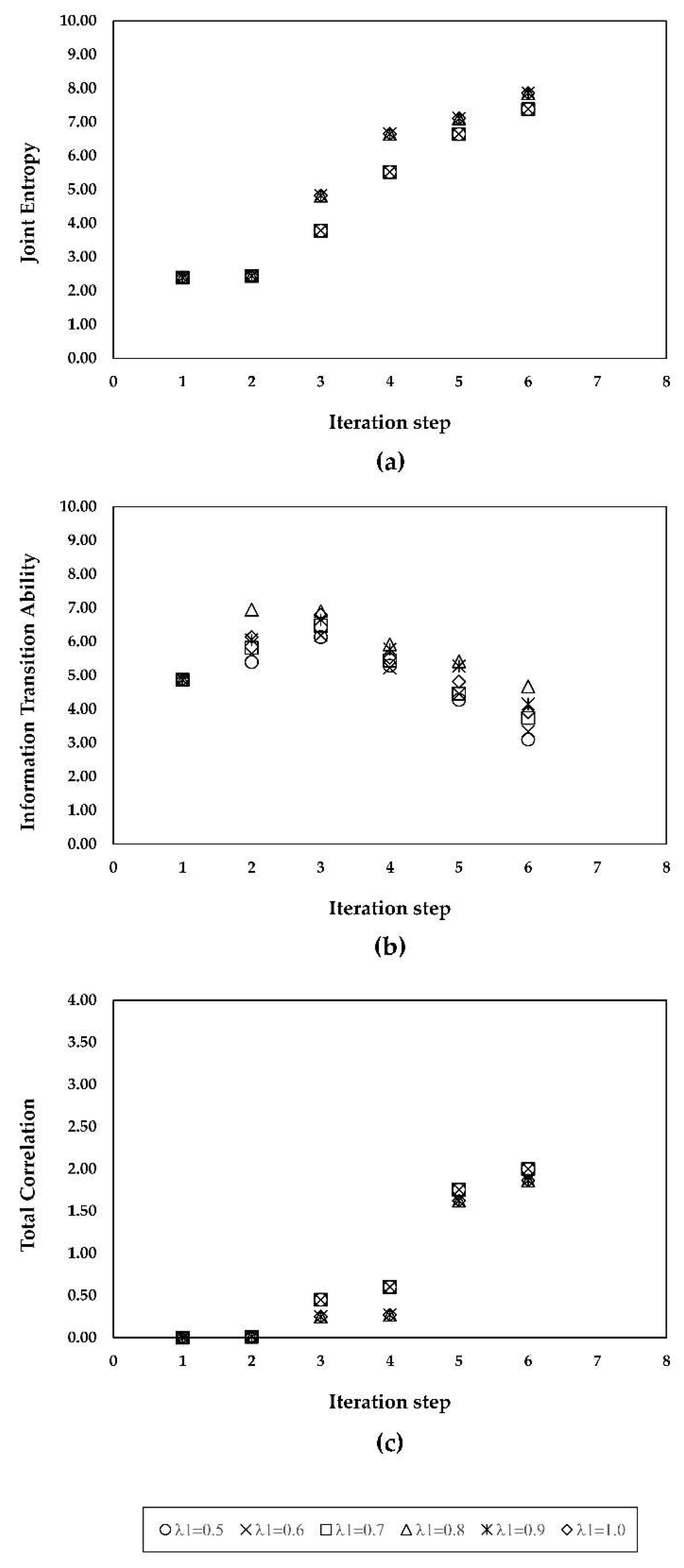 Sustainability 12 02078 g006