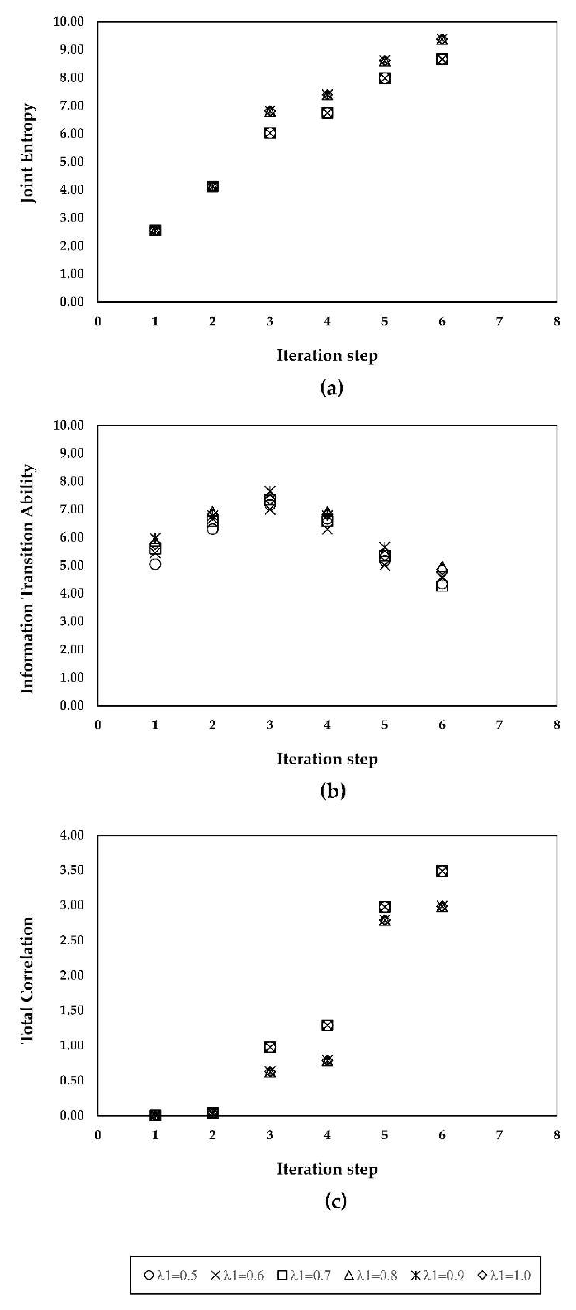 Sustainability 12 02078 g007