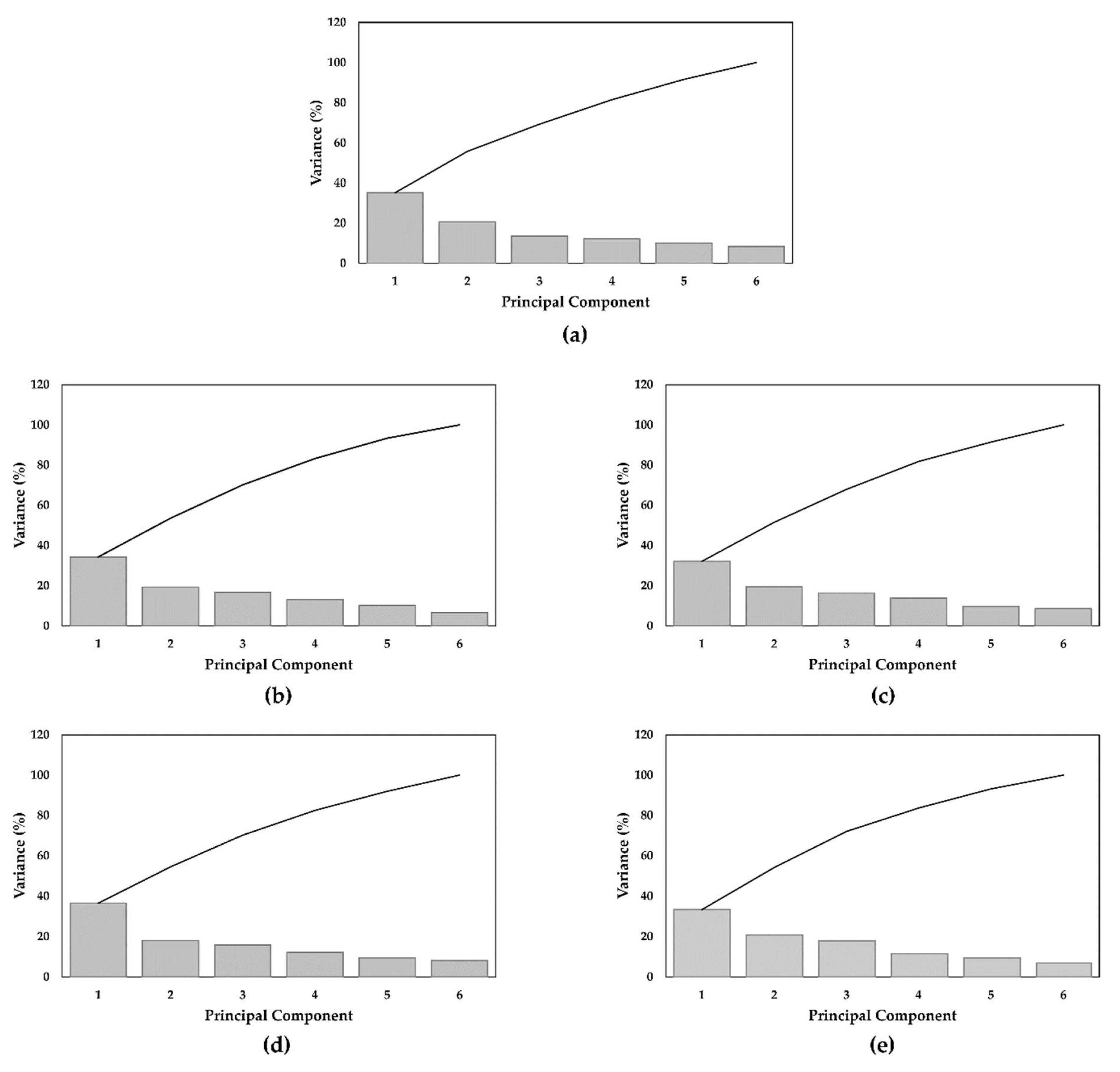 Sustainability 12 02078 g008