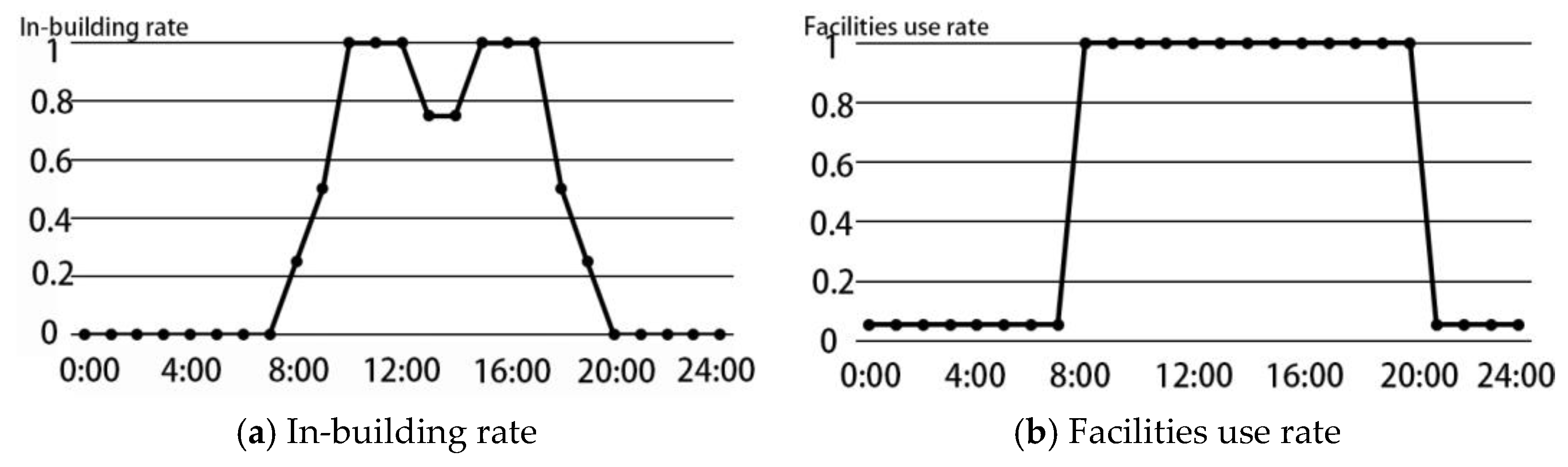 Sustainability 12 02079 g006 Sustainability 12 02079 g006