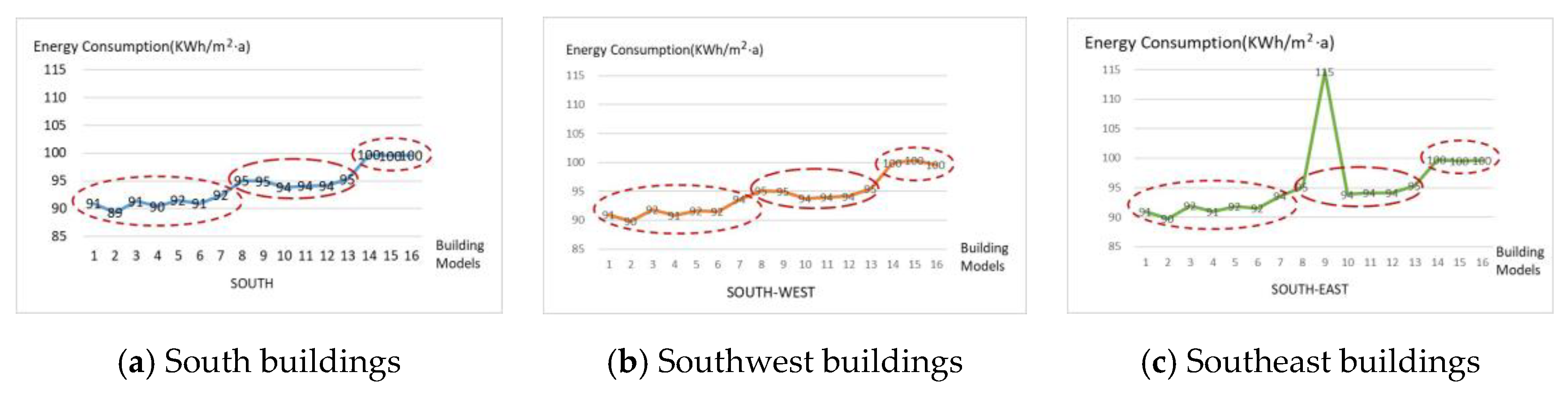 Sustainability 12 02079 g007 Sustainability 12 02079 g007