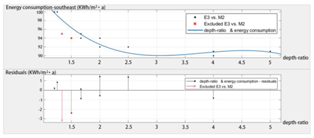 Sustainability 12 02079 i009