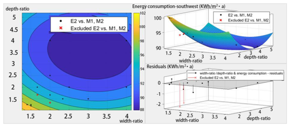 Sustainability 12 02079 i011