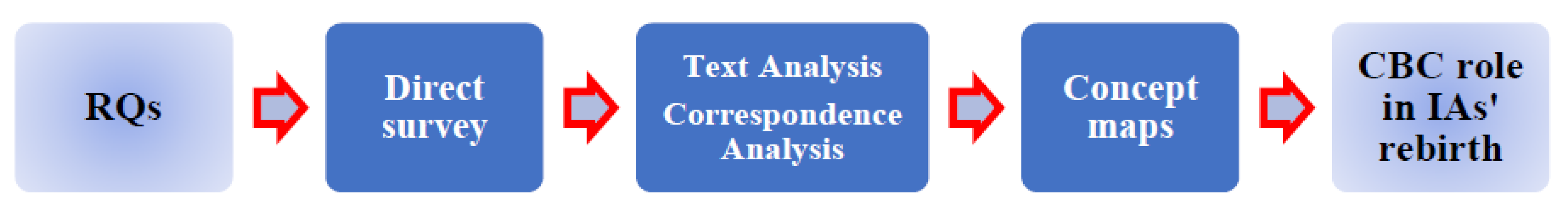 Sustainability 12 02082 g003