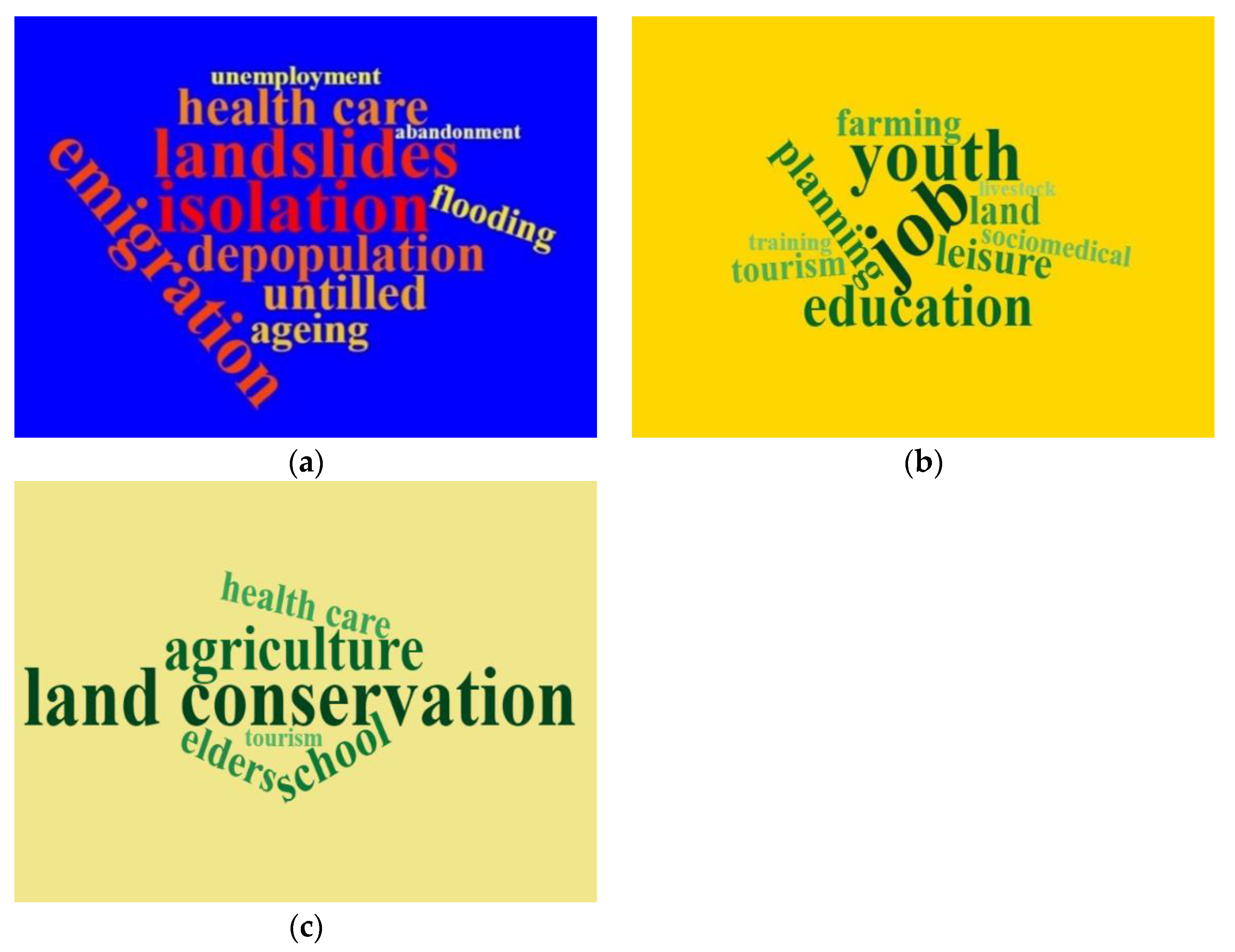 Sustainability 12 02082 g004
