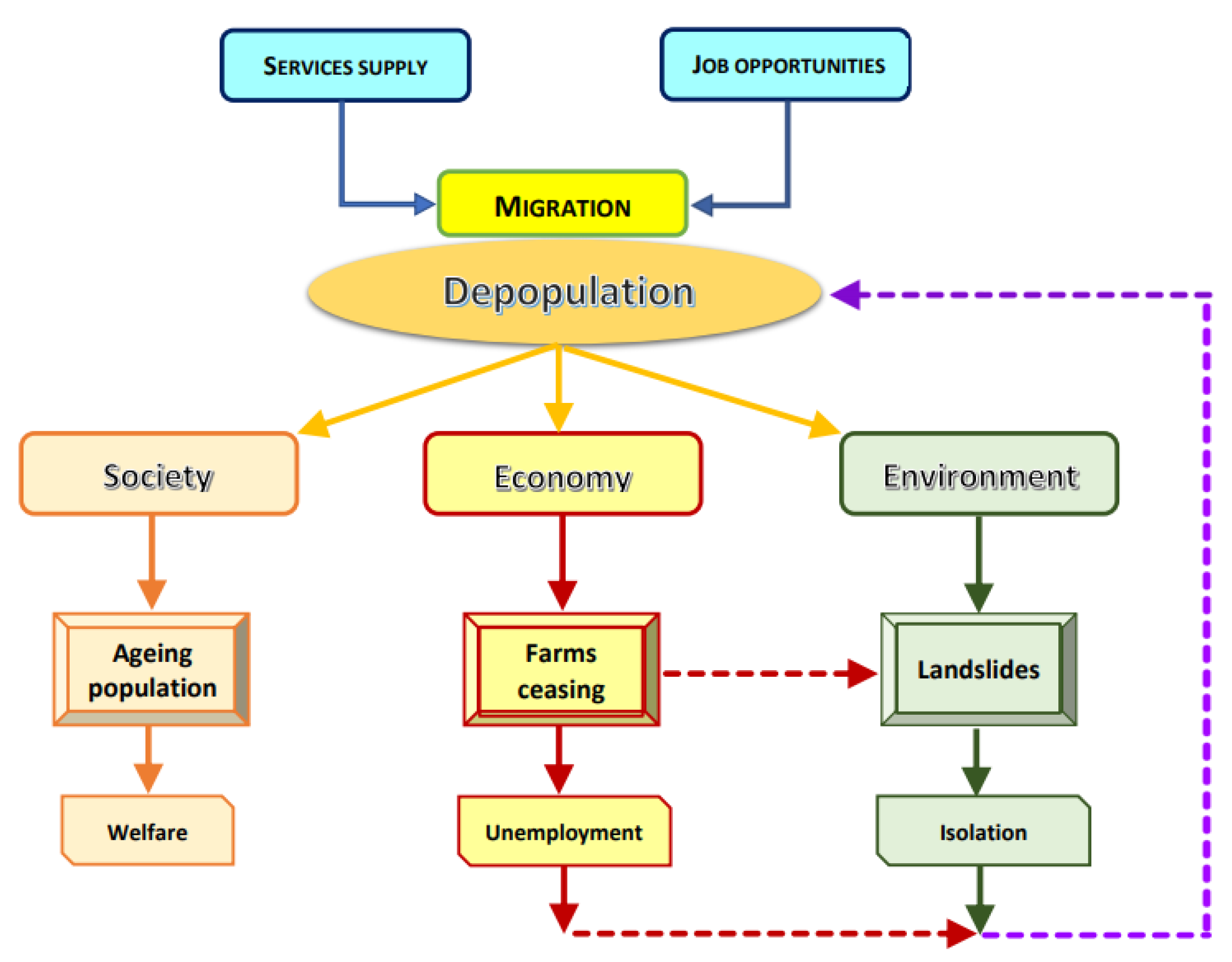 Sustainability 12 02082 g006