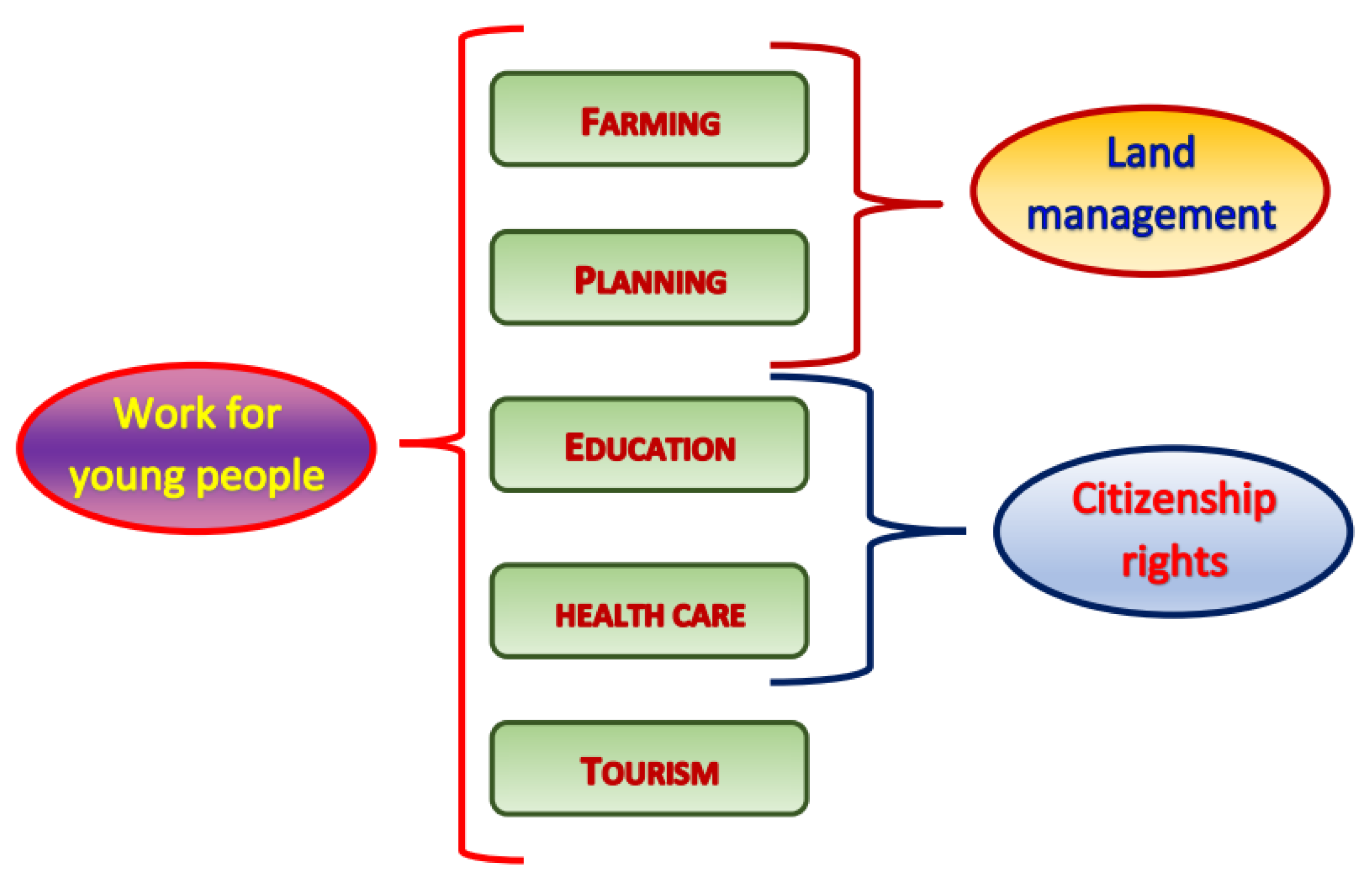 Sustainability 12 02082 g007