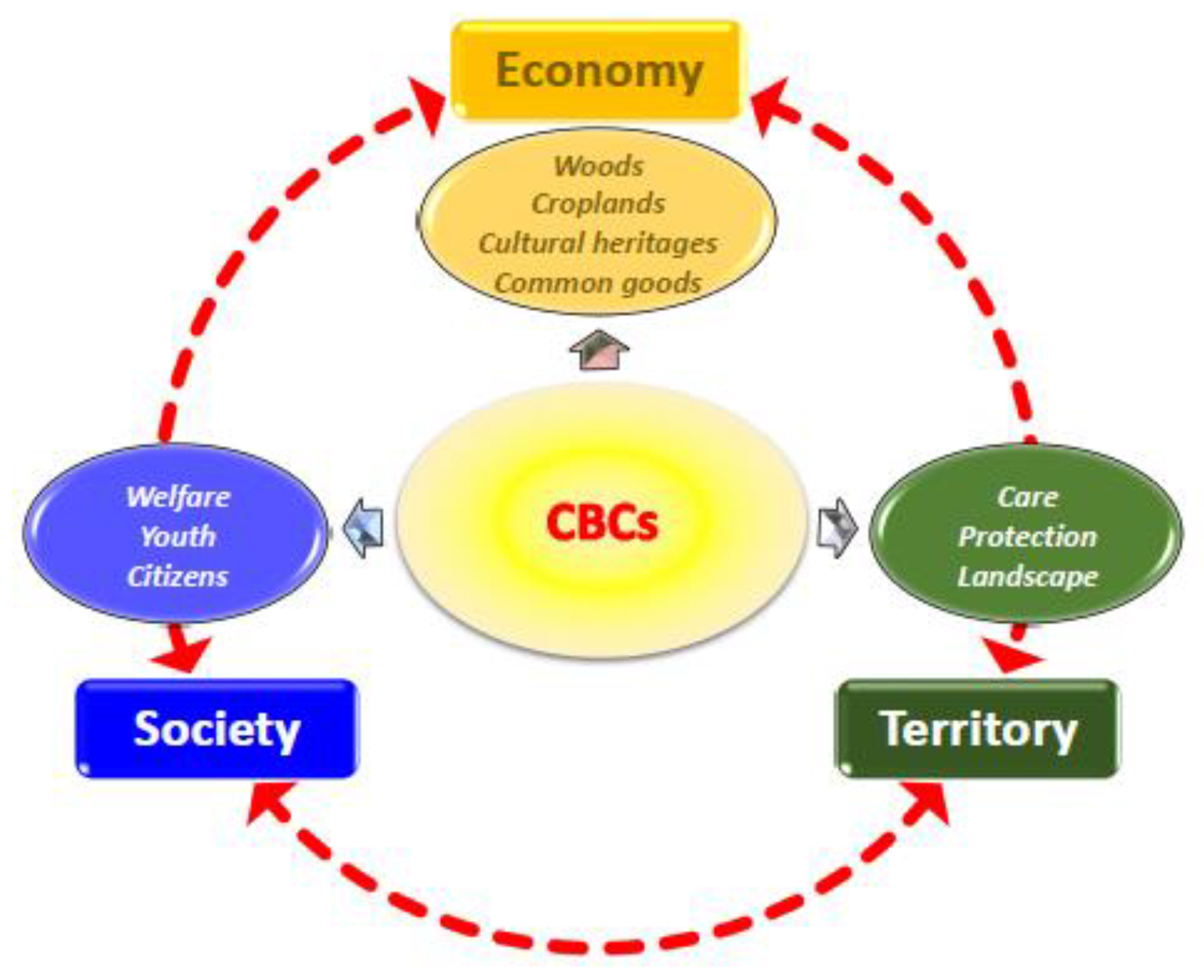 Sustainability 12 02082 g008