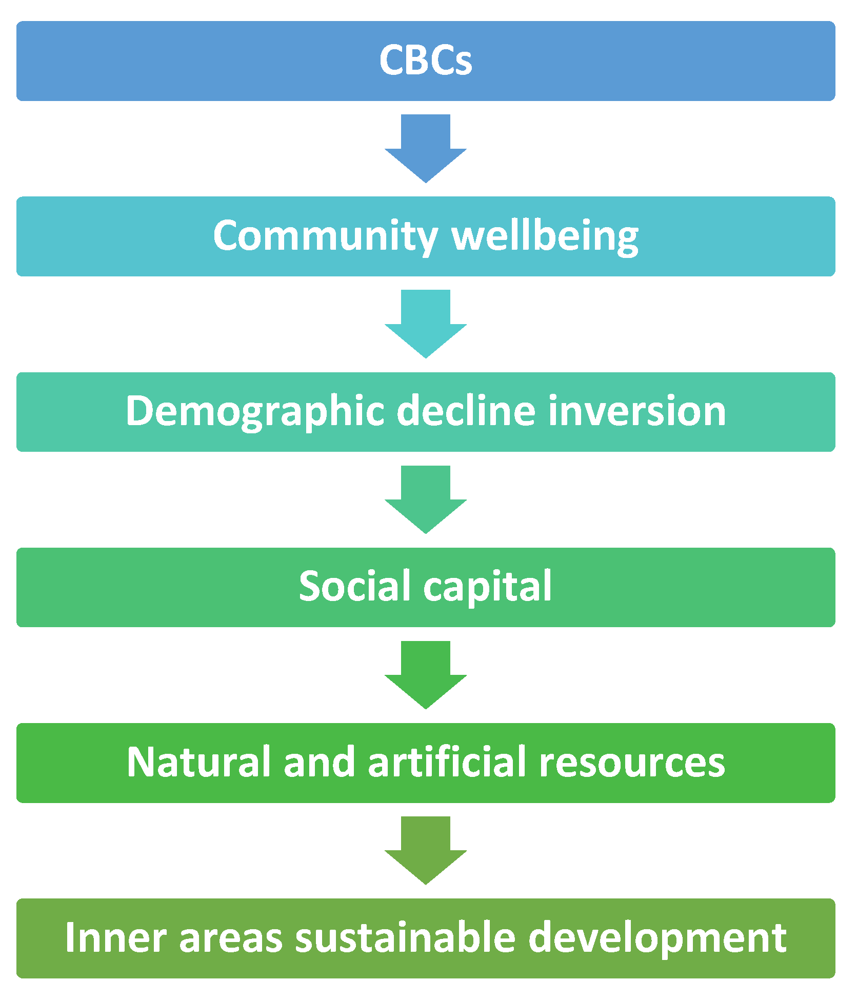 Sustainability 12 02082 g009
