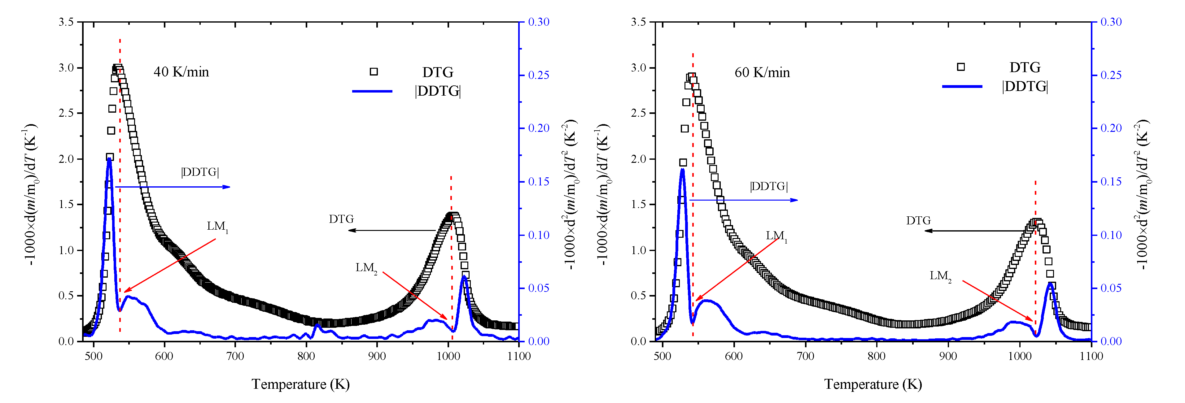 Sustainability 12 02086 g002
