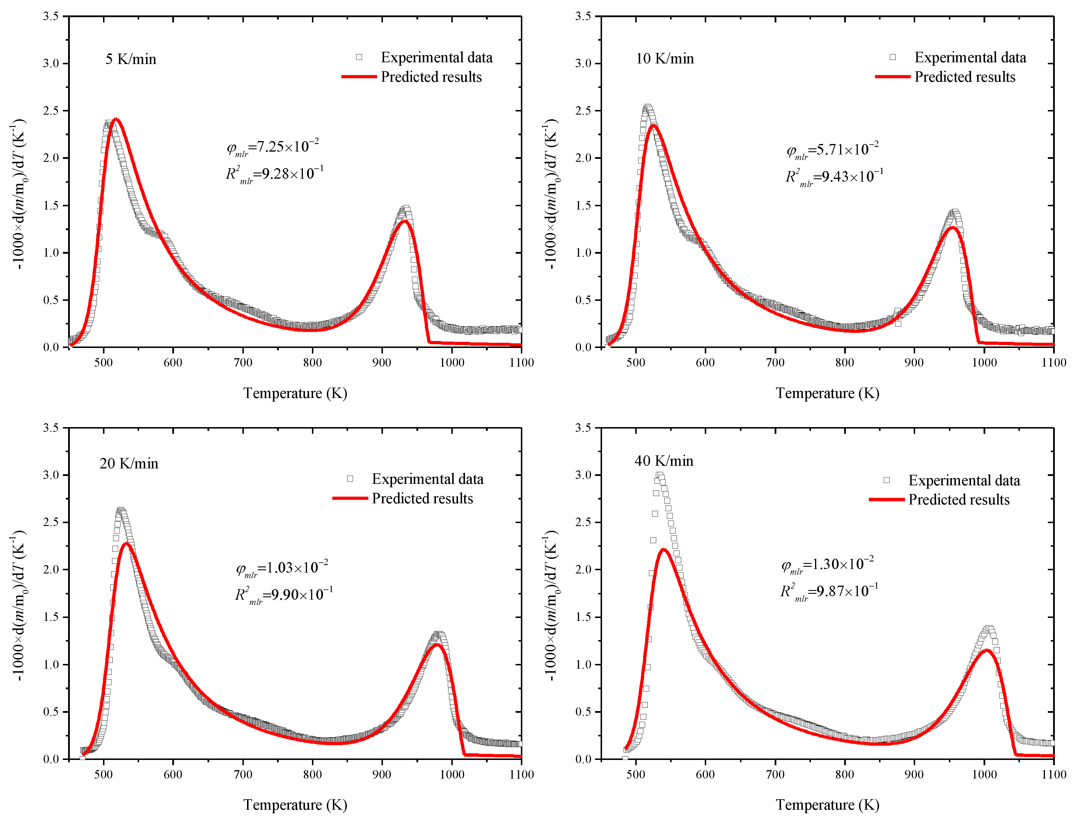 Sustainability 12 02086 g004