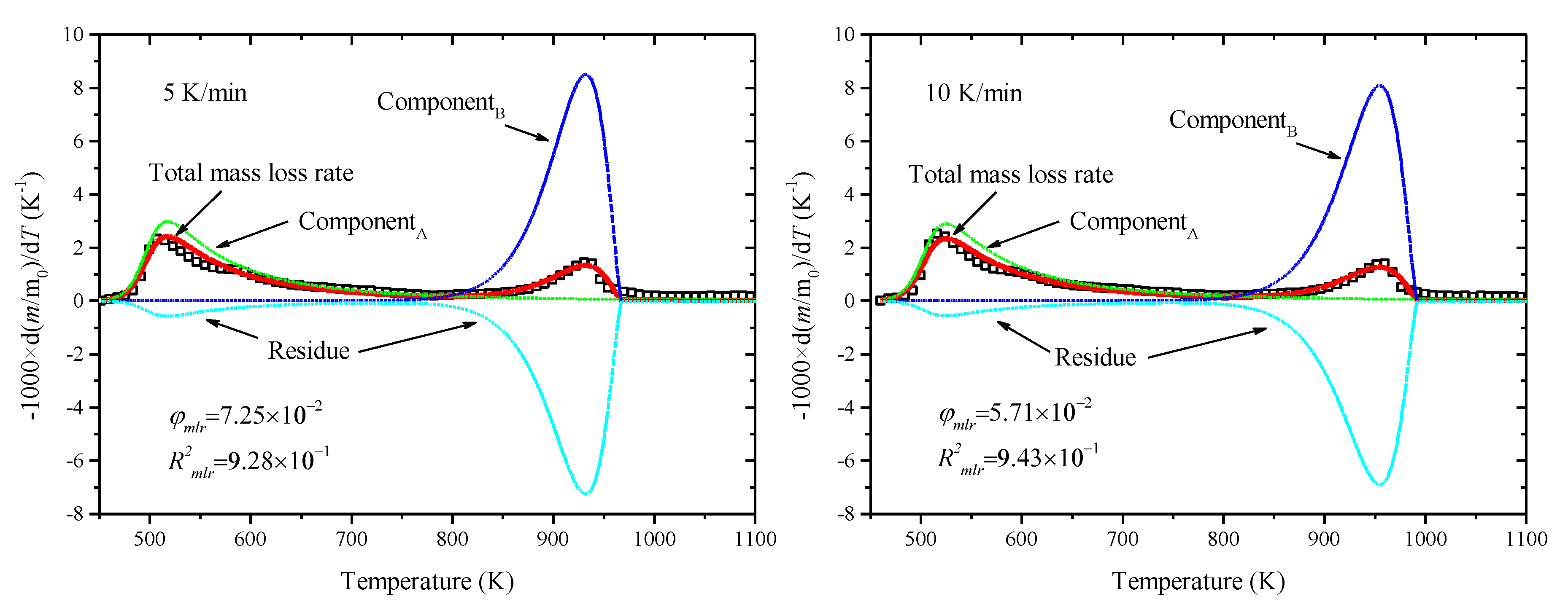 Sustainability 12 02086 g005