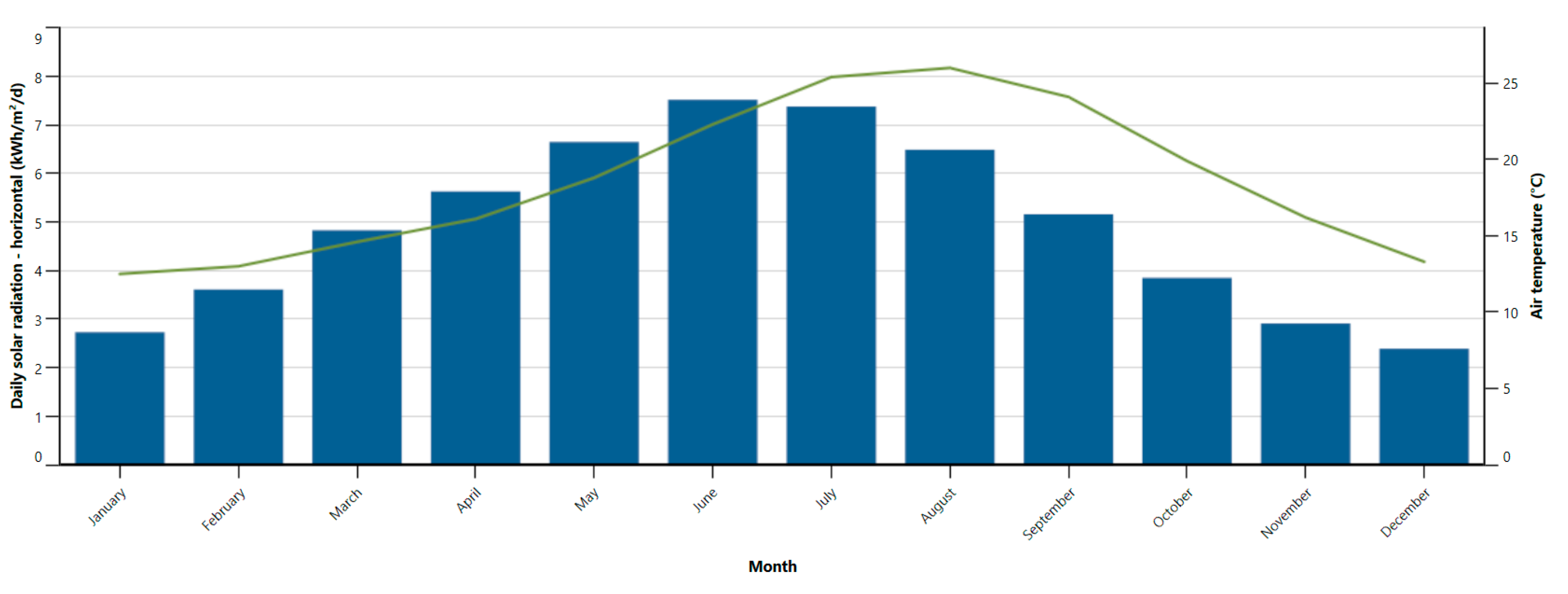 Sustainability 12 02093 g009