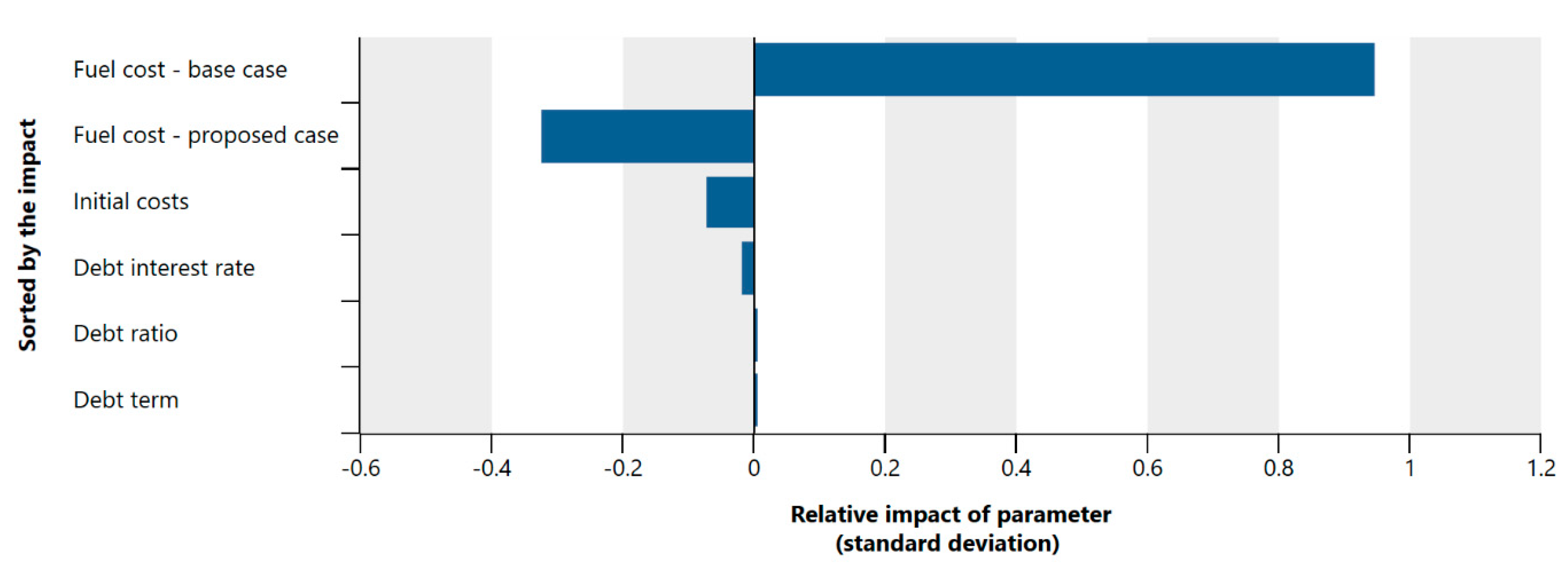 Sustainability 12 02093 g013