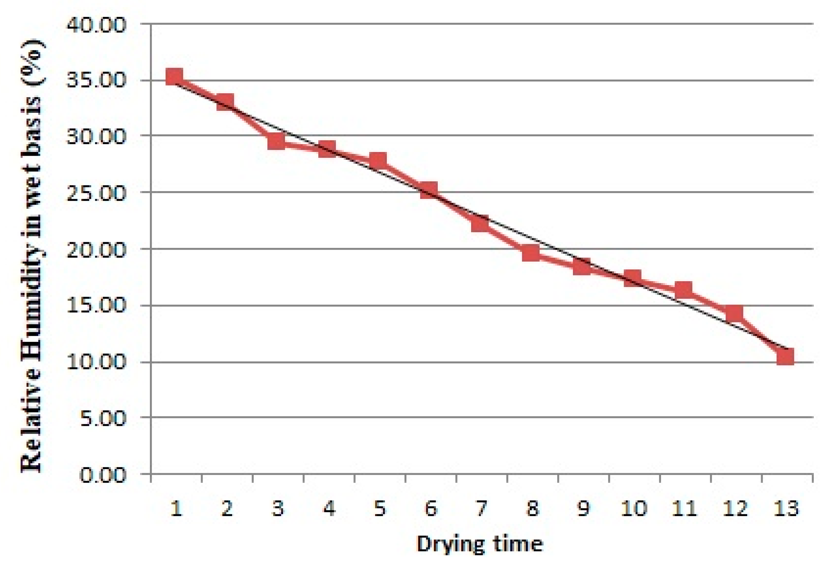 Sustainability 12 02093 g015