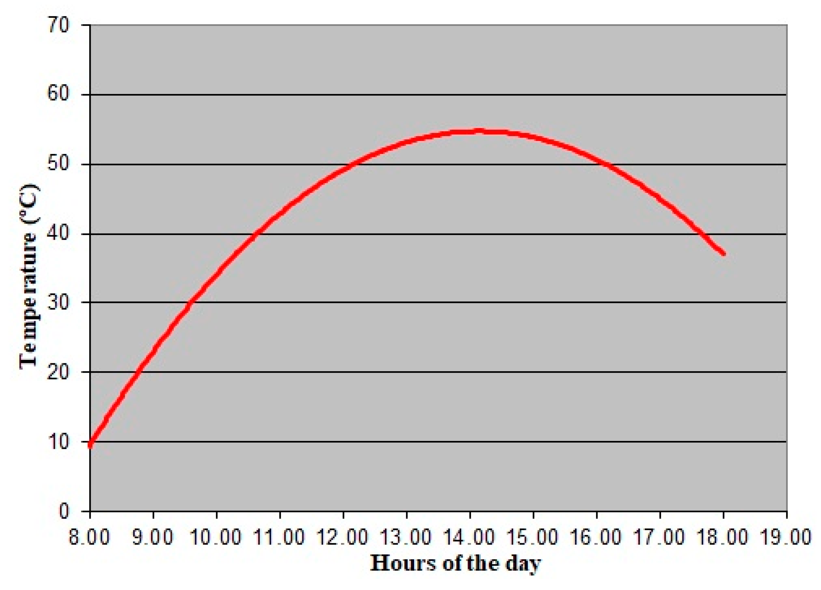 Sustainability 12 02093 g016