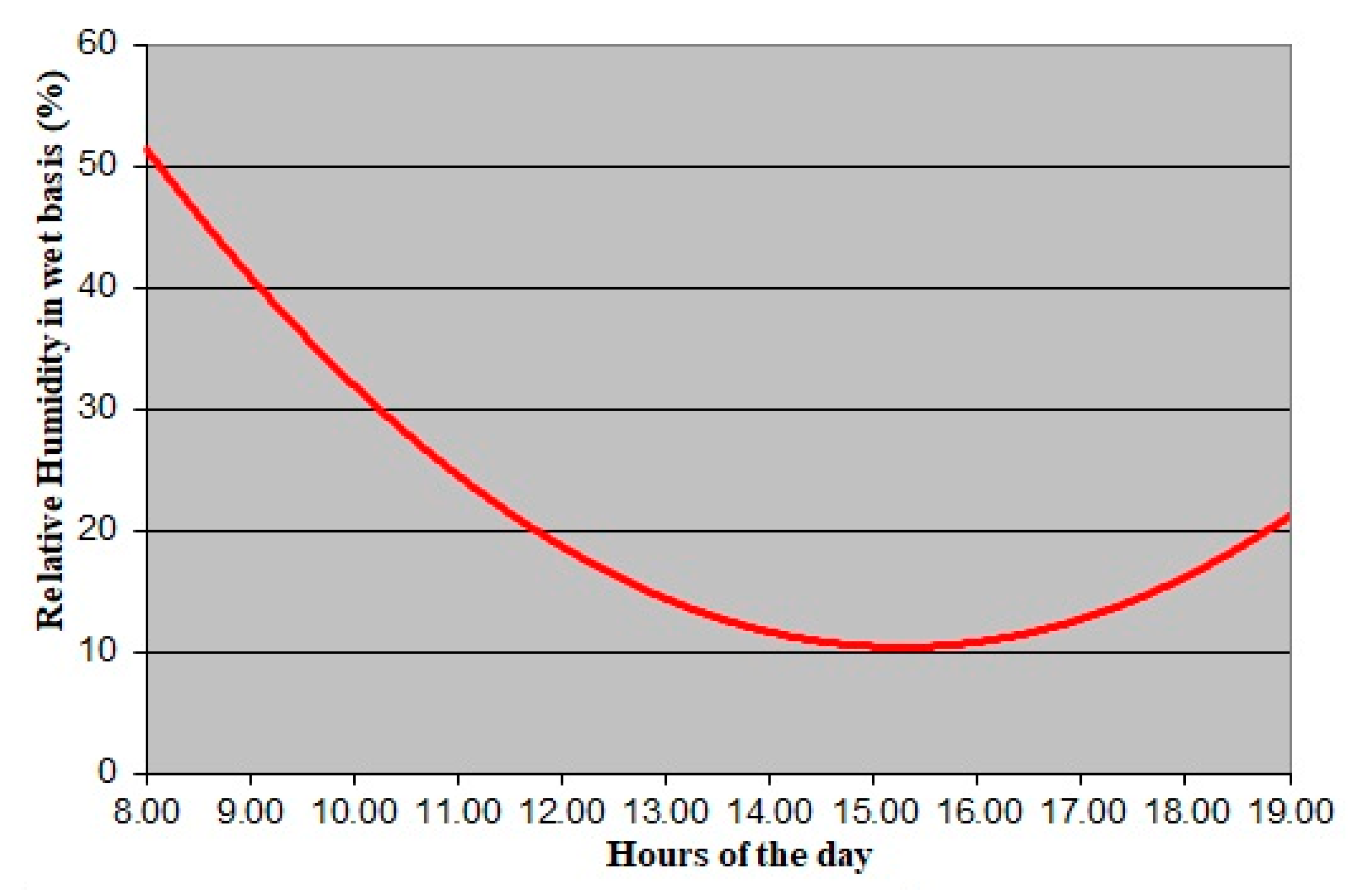 Sustainability 12 02093 g017