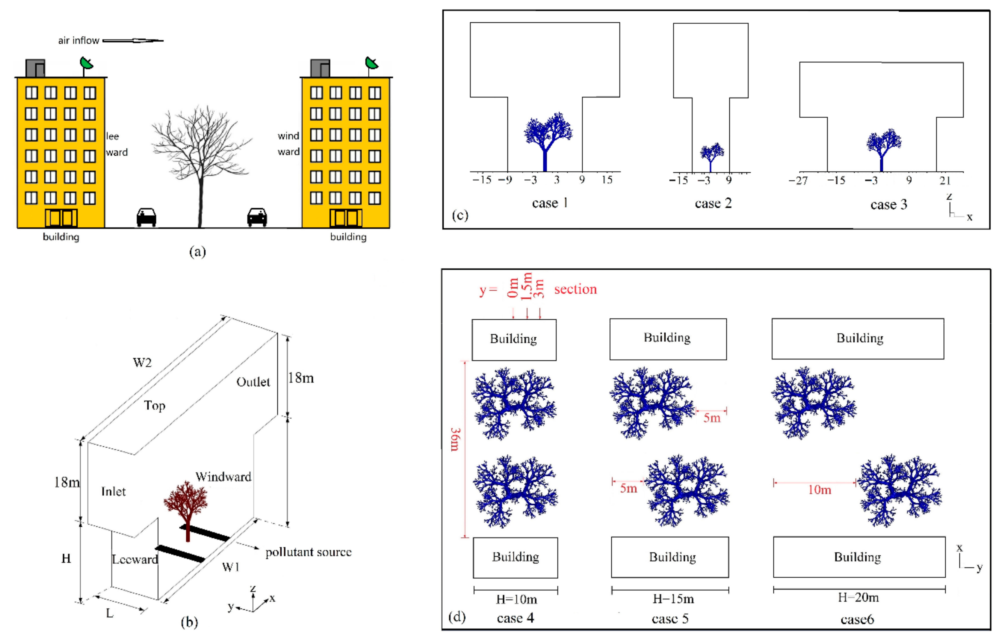 Sustainability 12 02105 g001