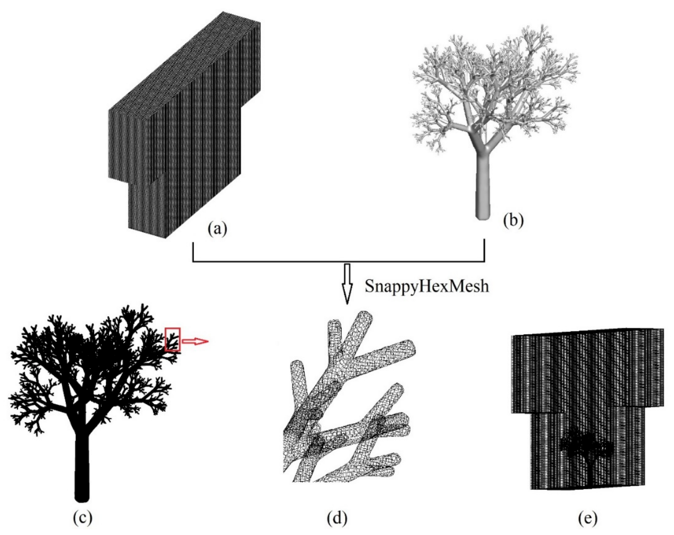 Sustainability 12 02105 g002