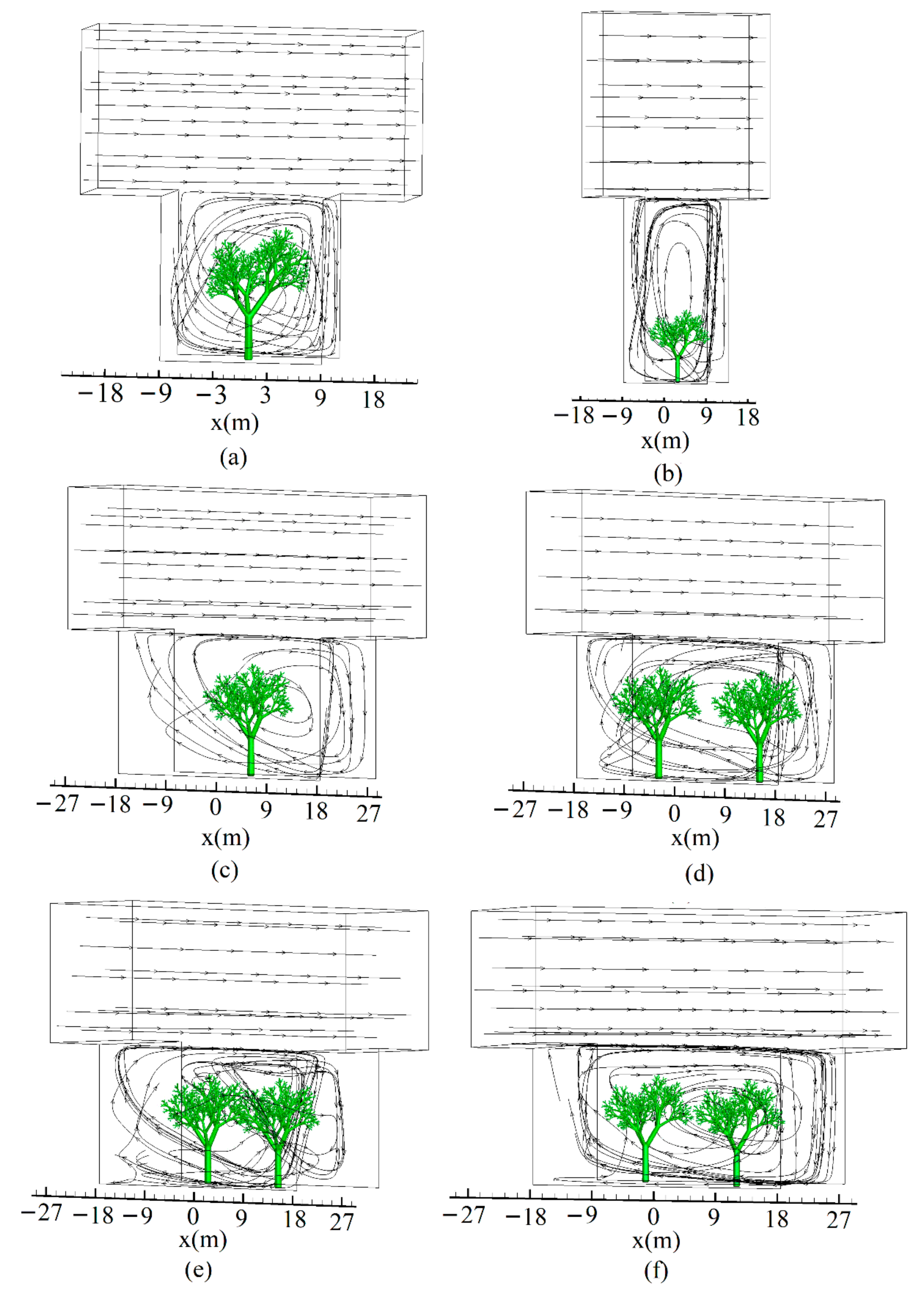 Sustainability 12 02105 g005