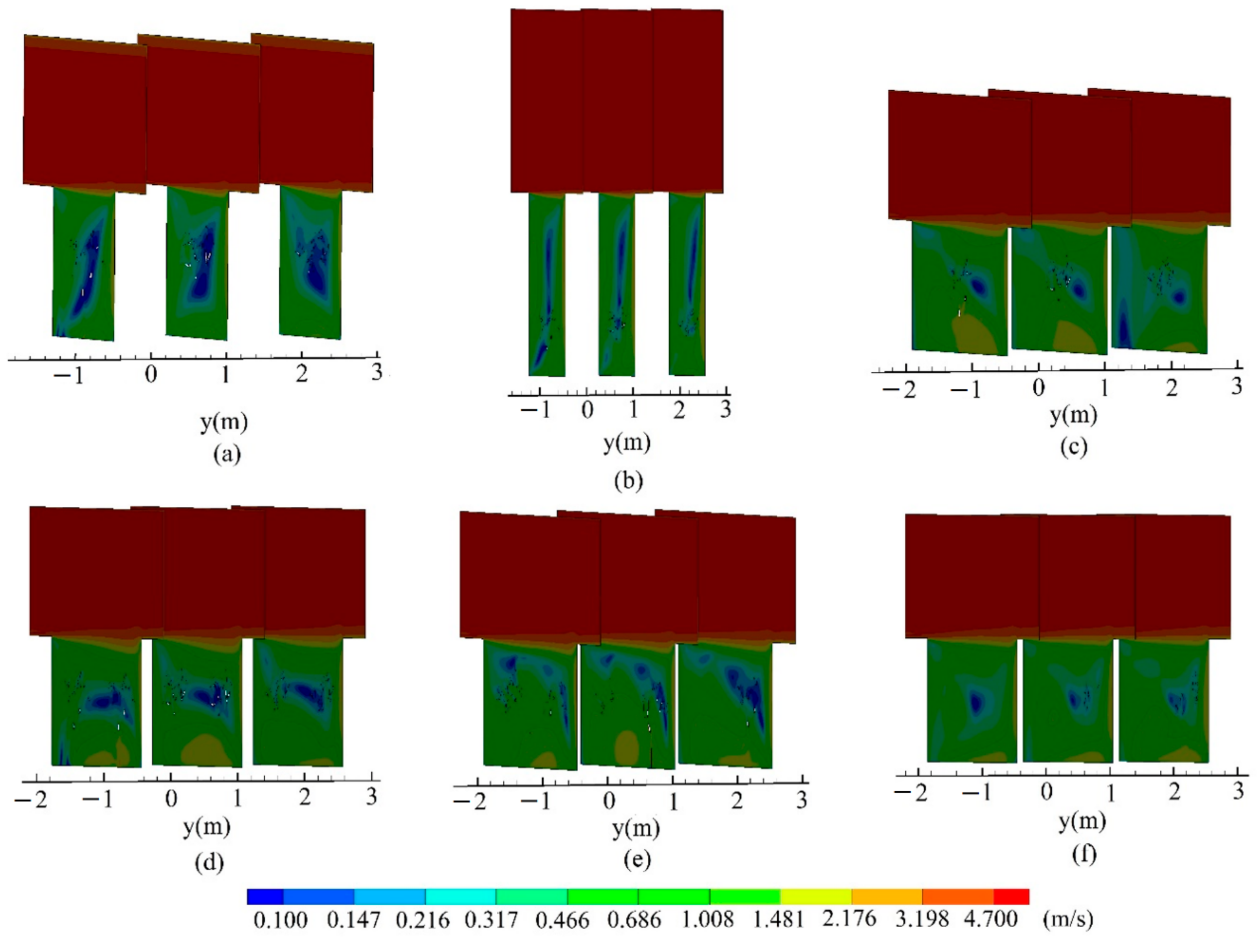 Sustainability 12 02105 g007