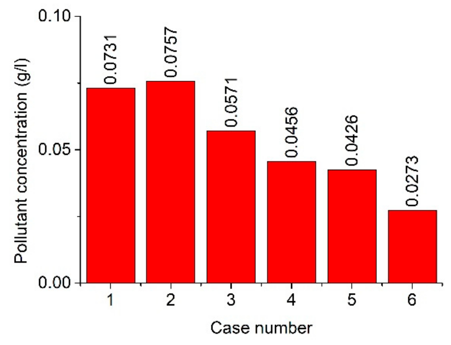 Sustainability 12 02105 g010