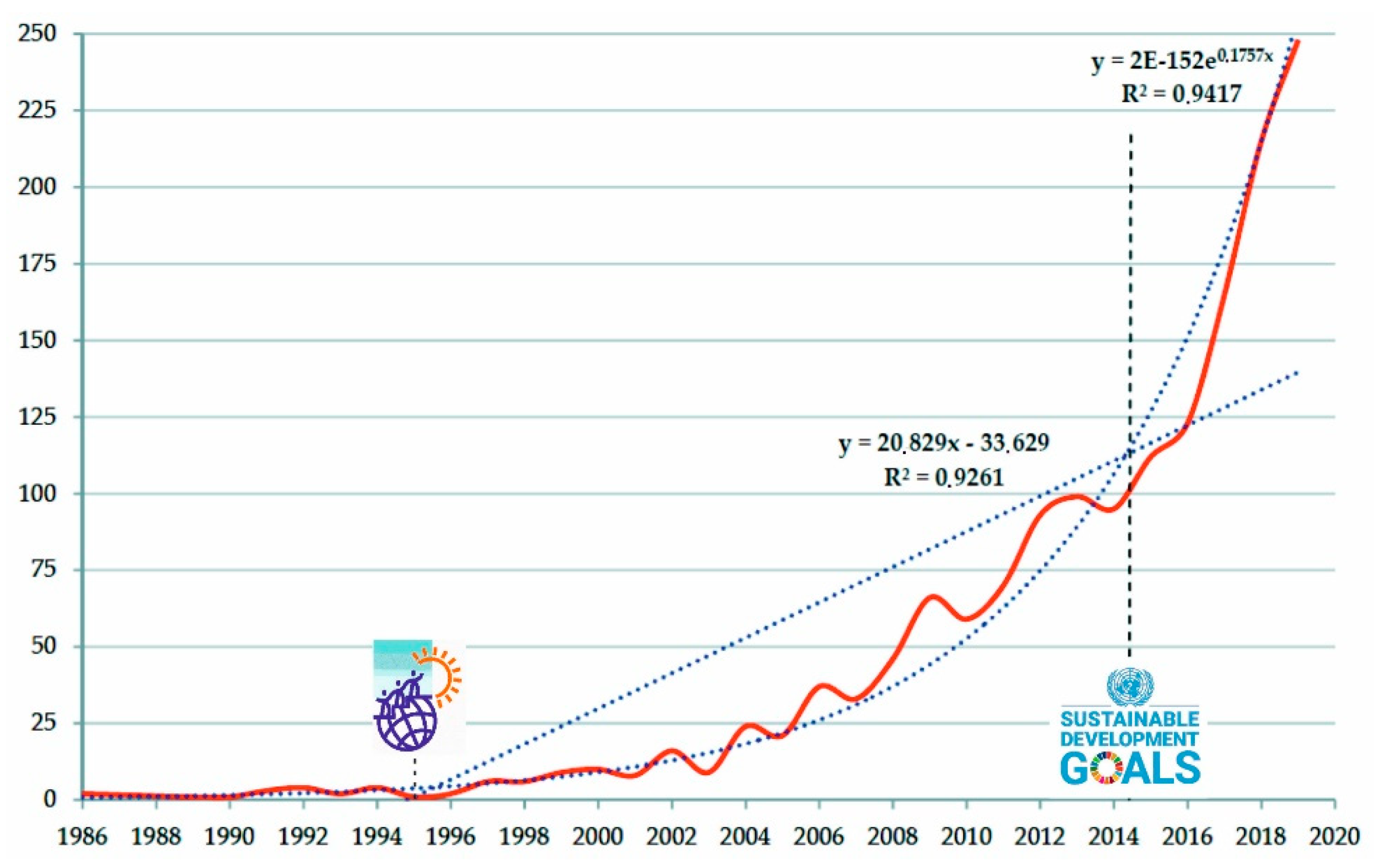Sustainability 12 02107 g002