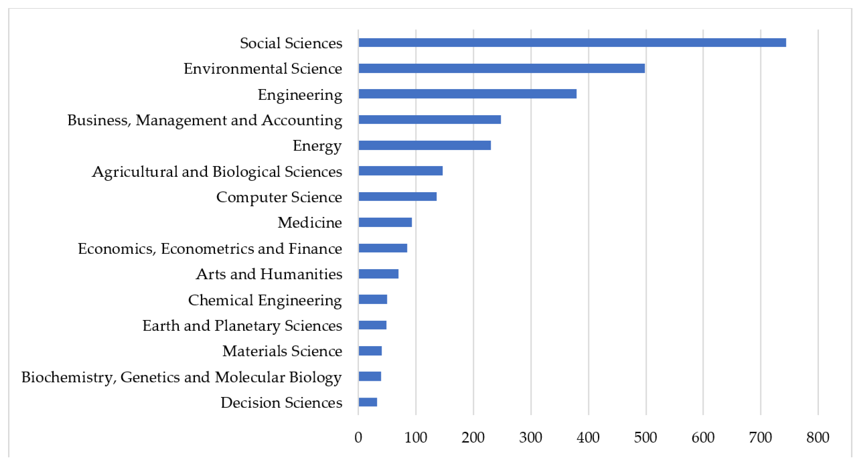 Sustainability 12 02107 g003