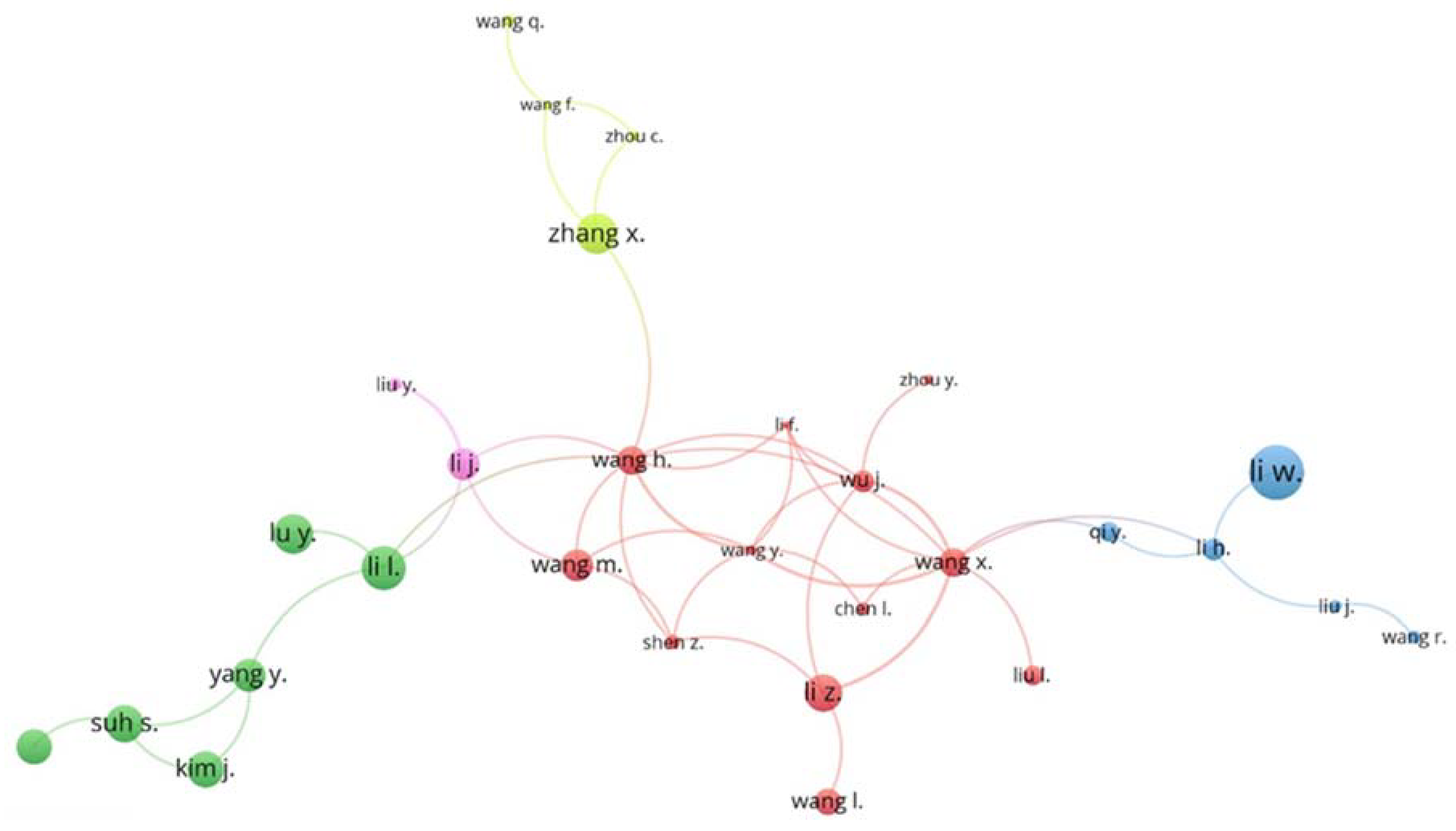 Sustainability 12 02107 g004