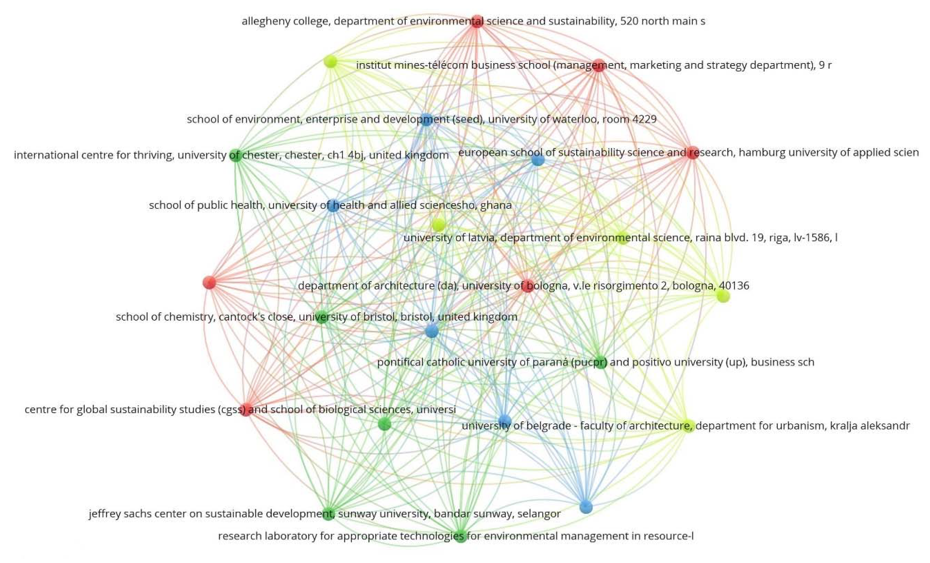 Sustainability 12 02107 g005