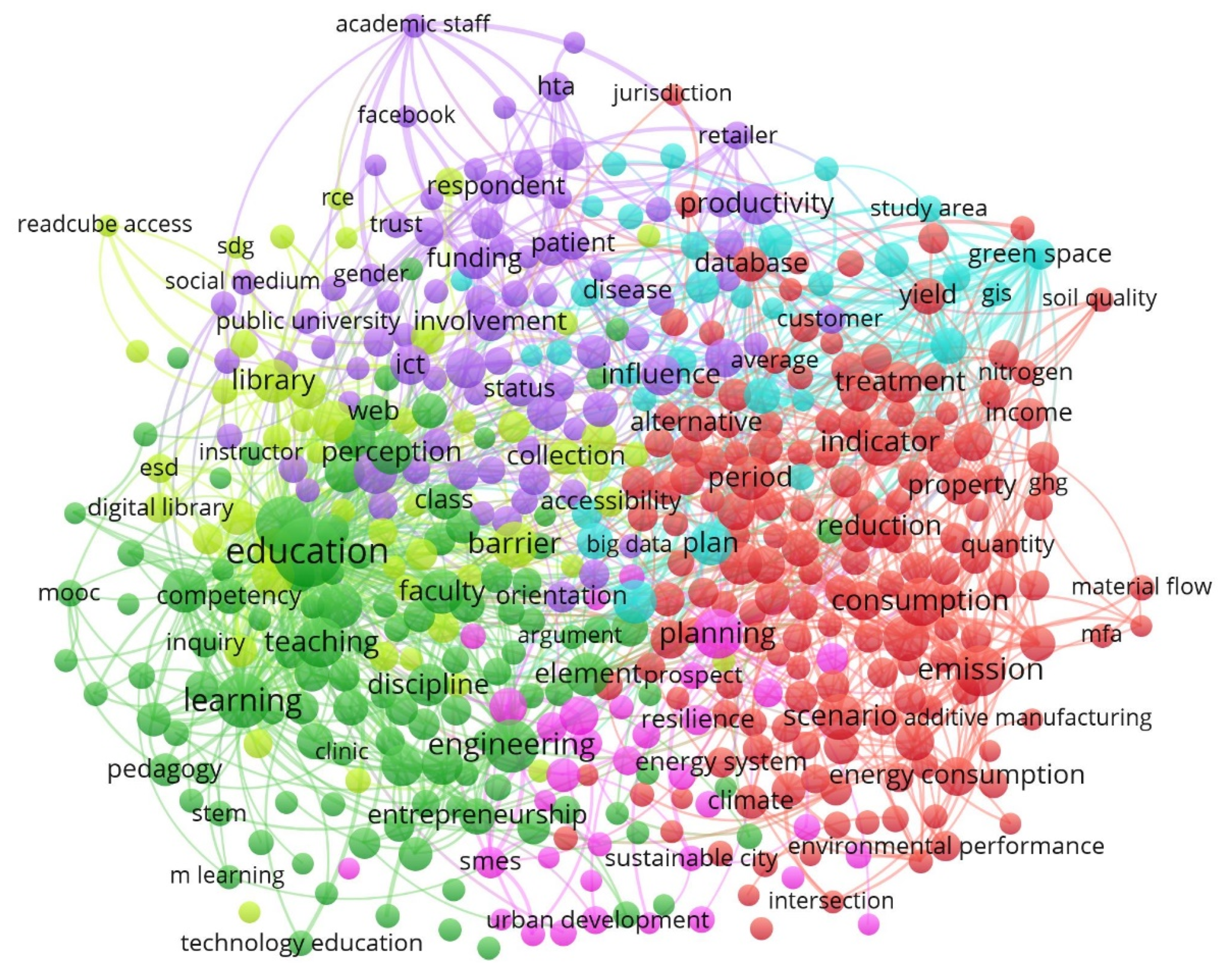 Sustainability 12 02107 g007
