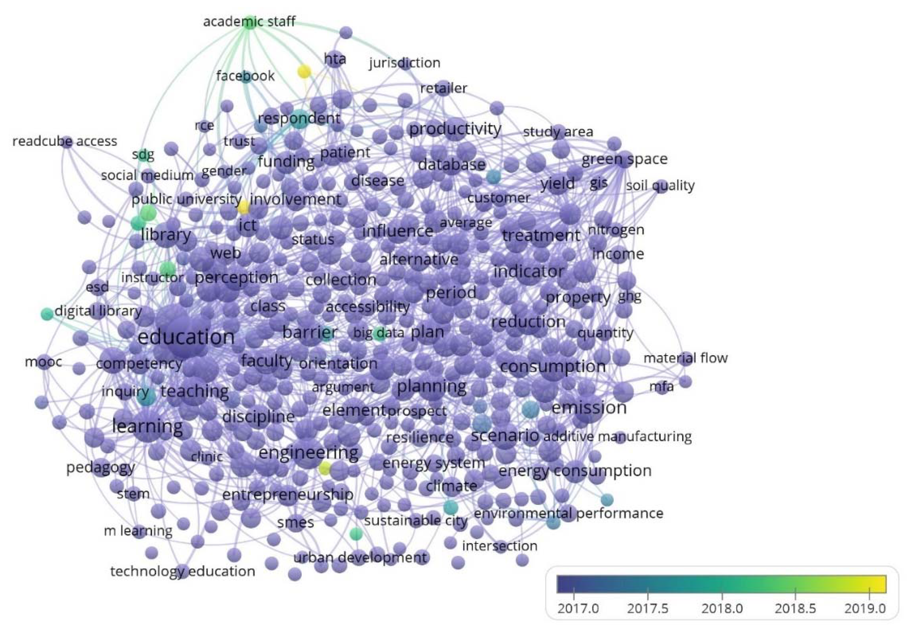 Sustainability 12 02107 g008