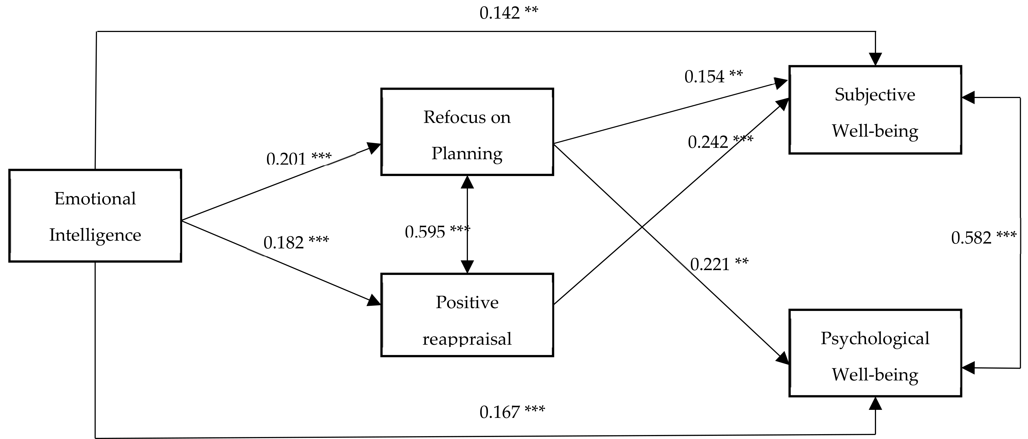Sustainability 12 02111 g001