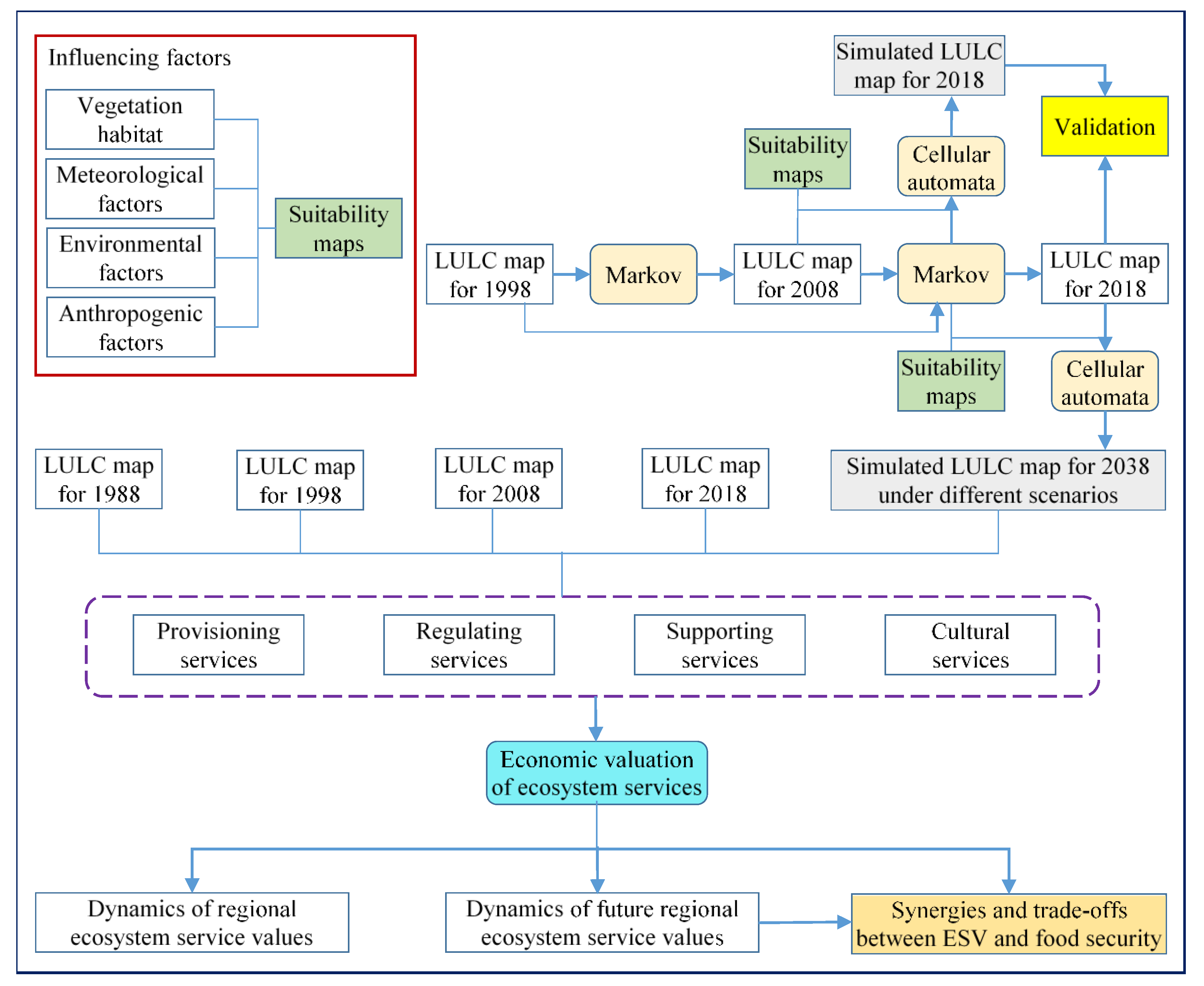 Sustainability 12 02112 g002