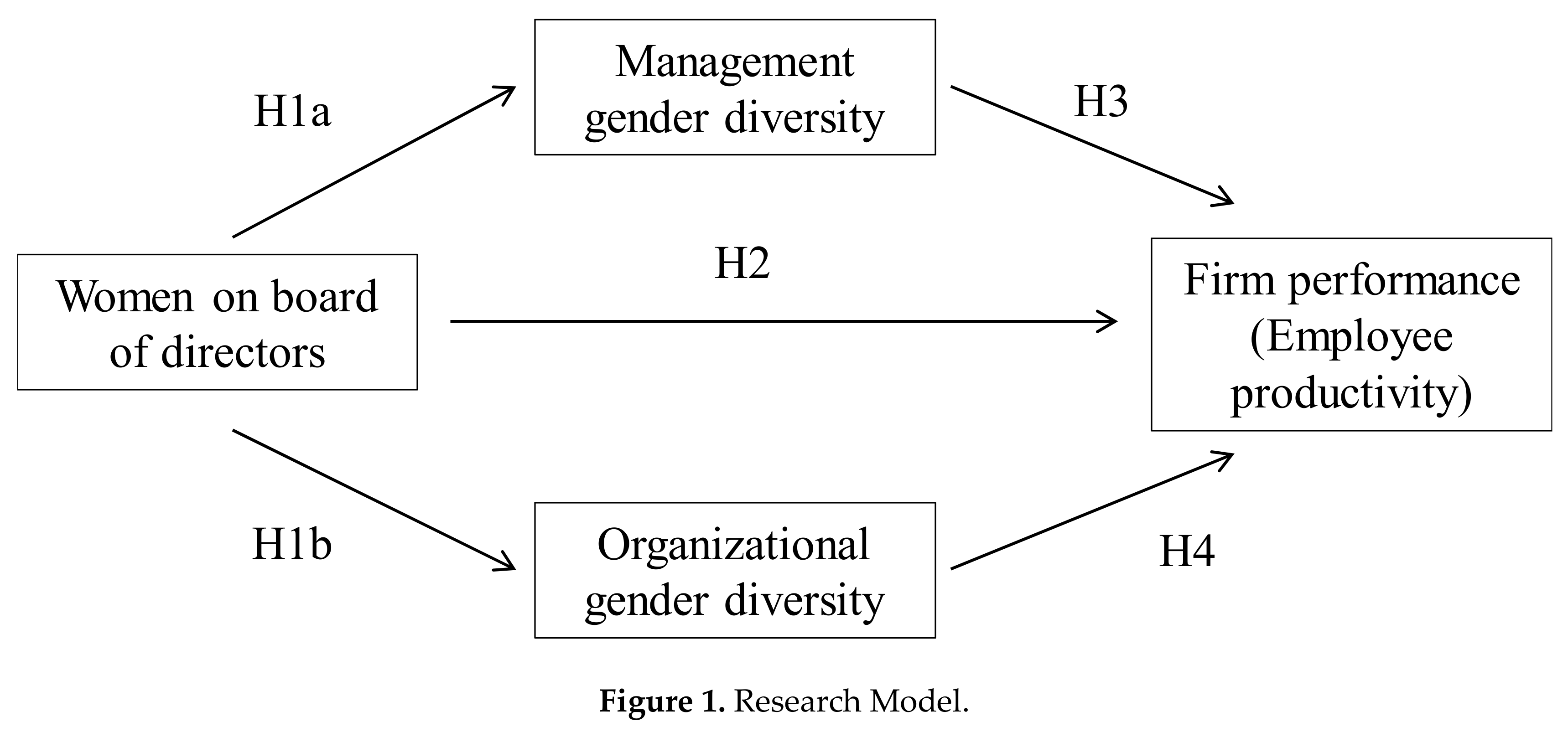 Sustainability 12 02113 g001