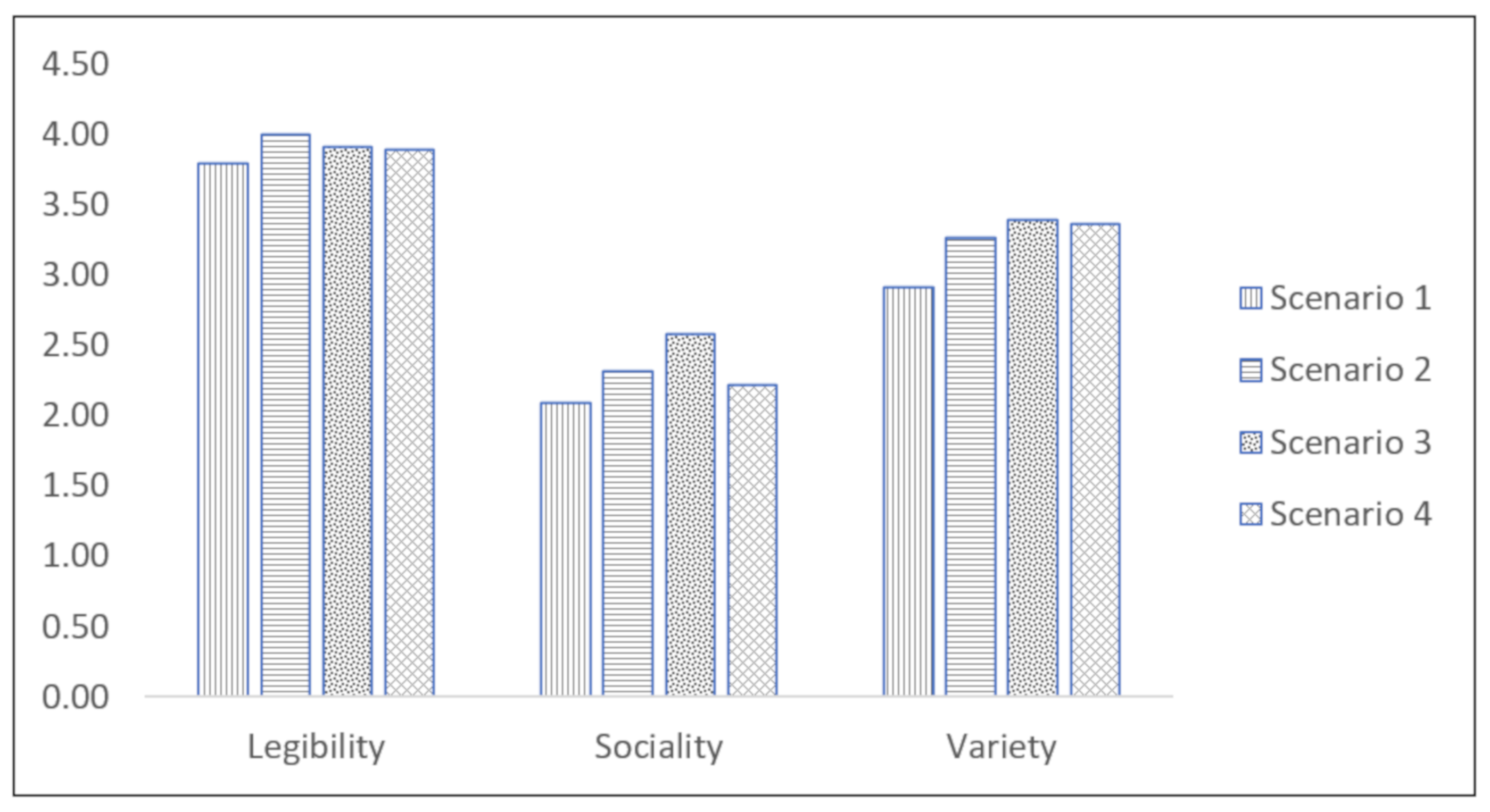 Sustainability 12 02120 g002