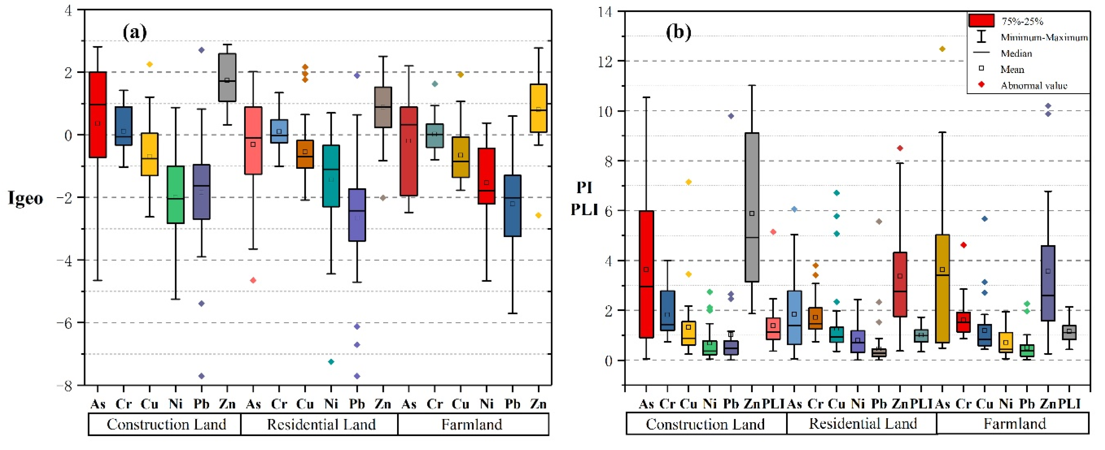 Sustainability 12 02121 g003 Sustainability 12 02121 g003
