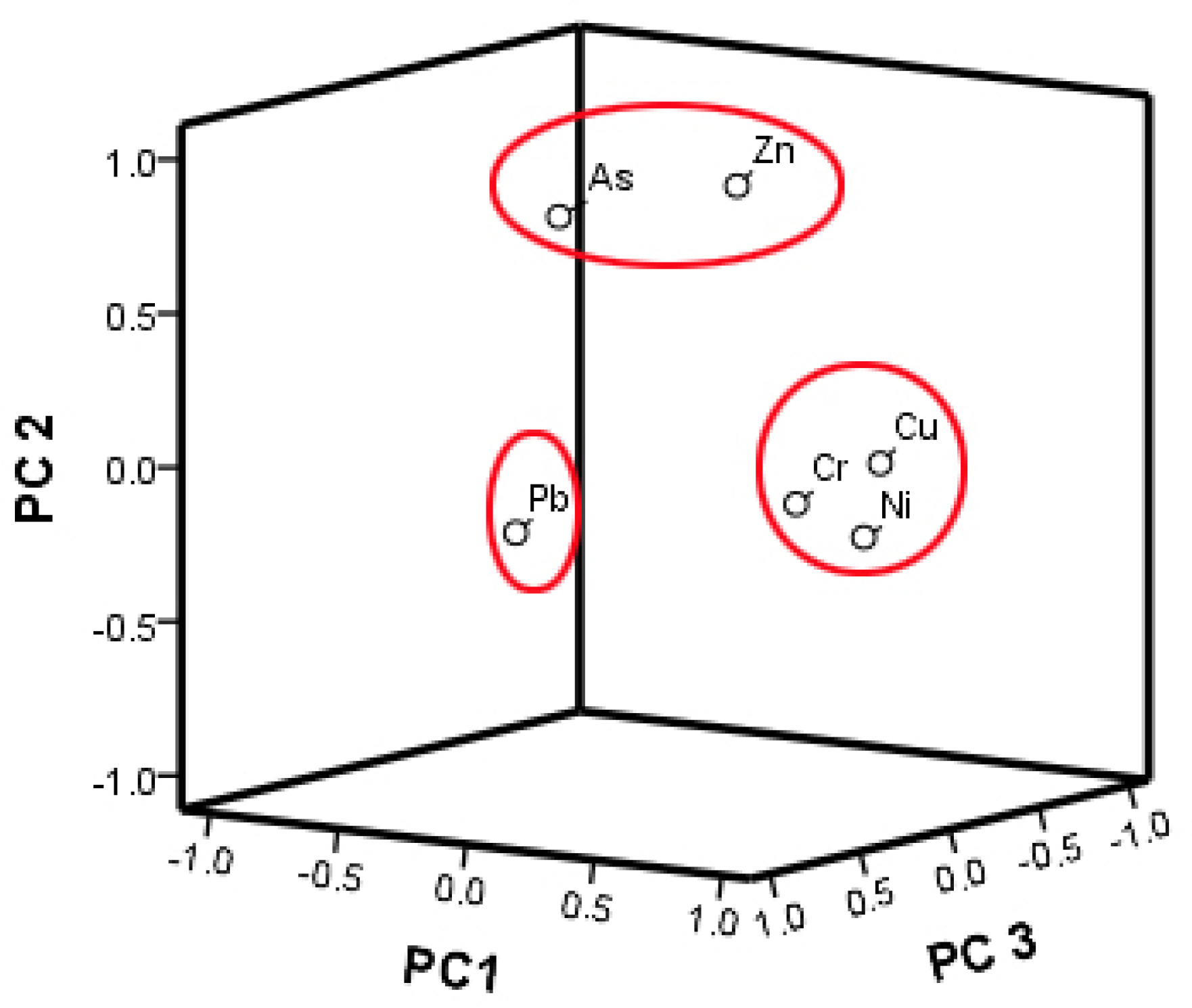 Sustainability 12 02121 g004 Sustainability 12 02121 g004