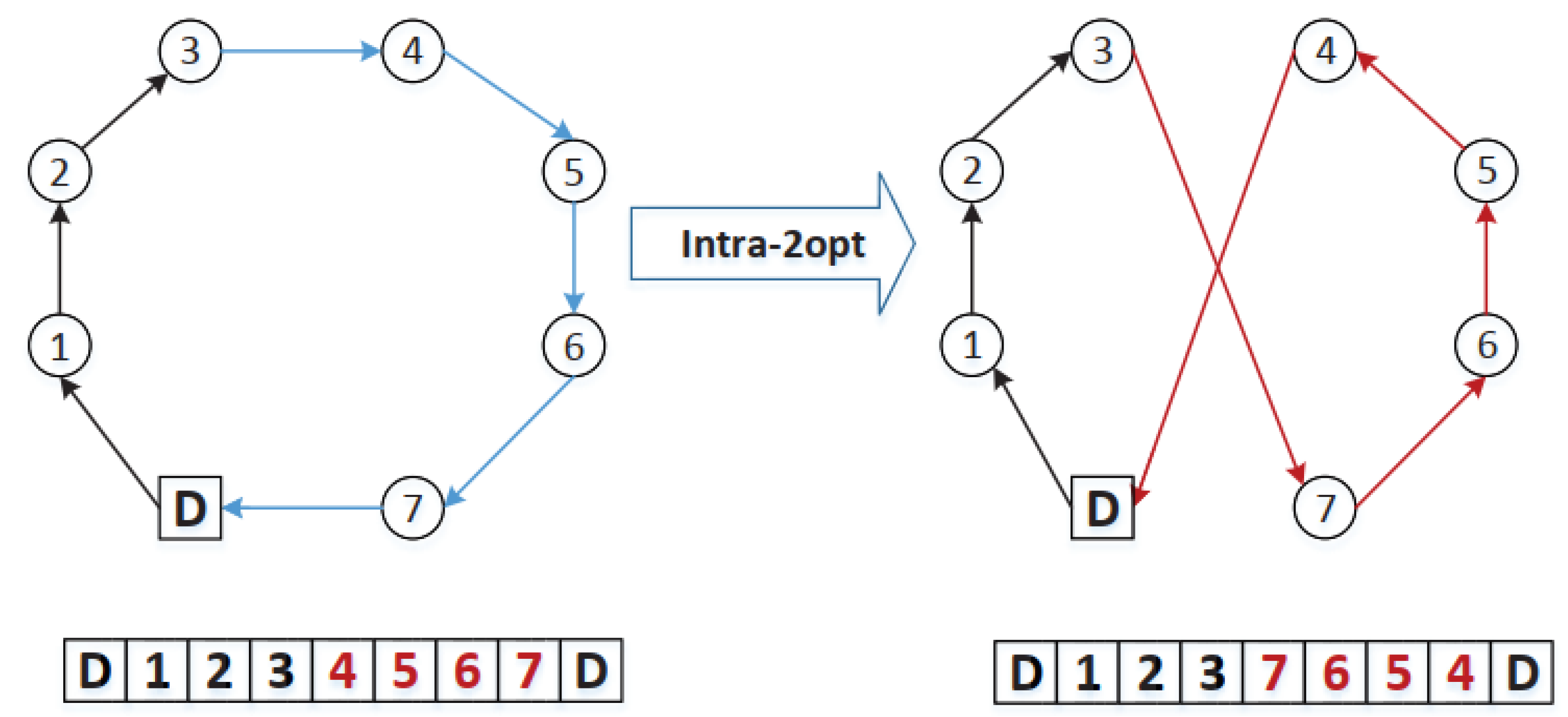 Sustainability 12 02127 g005