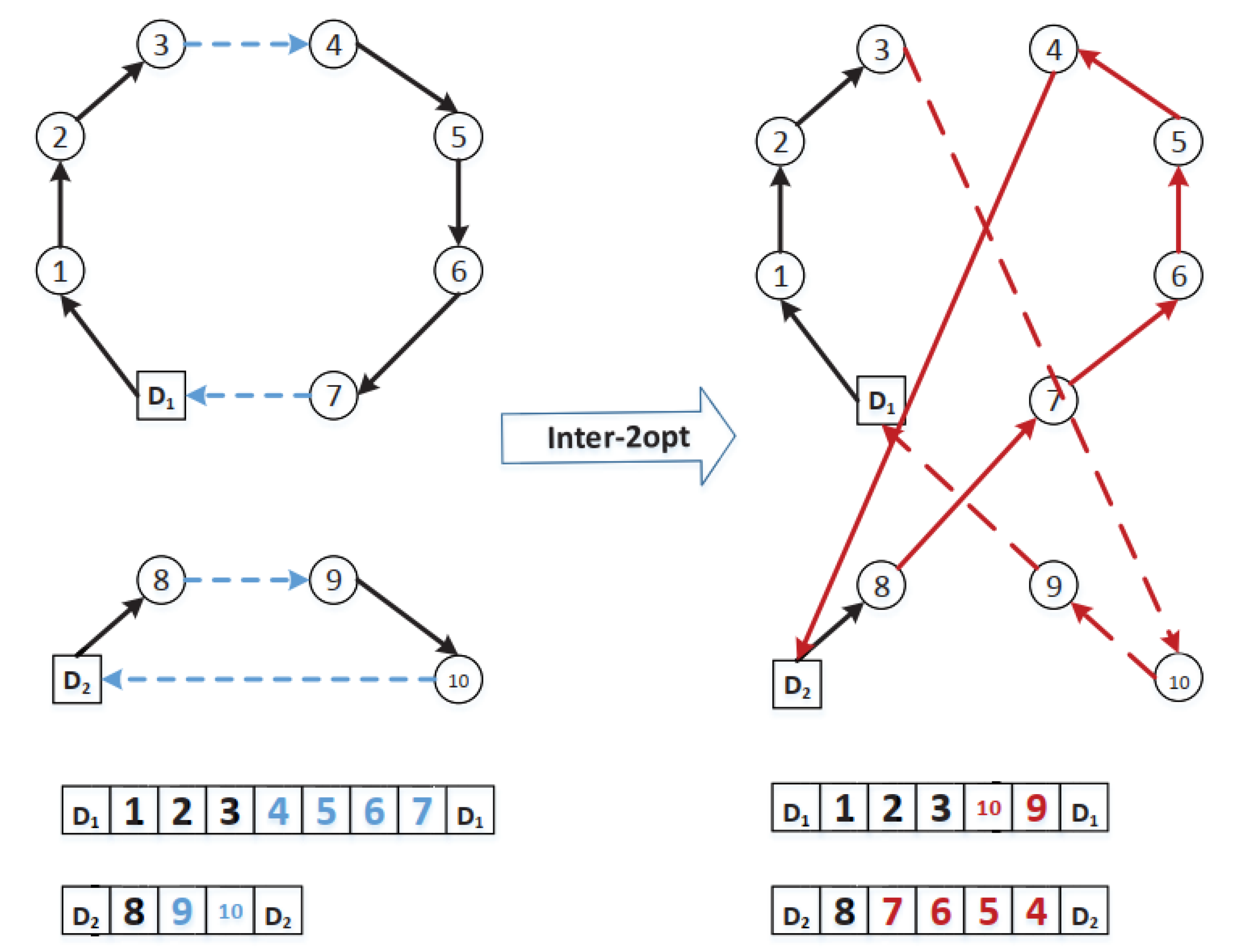 Sustainability 12 02127 g006