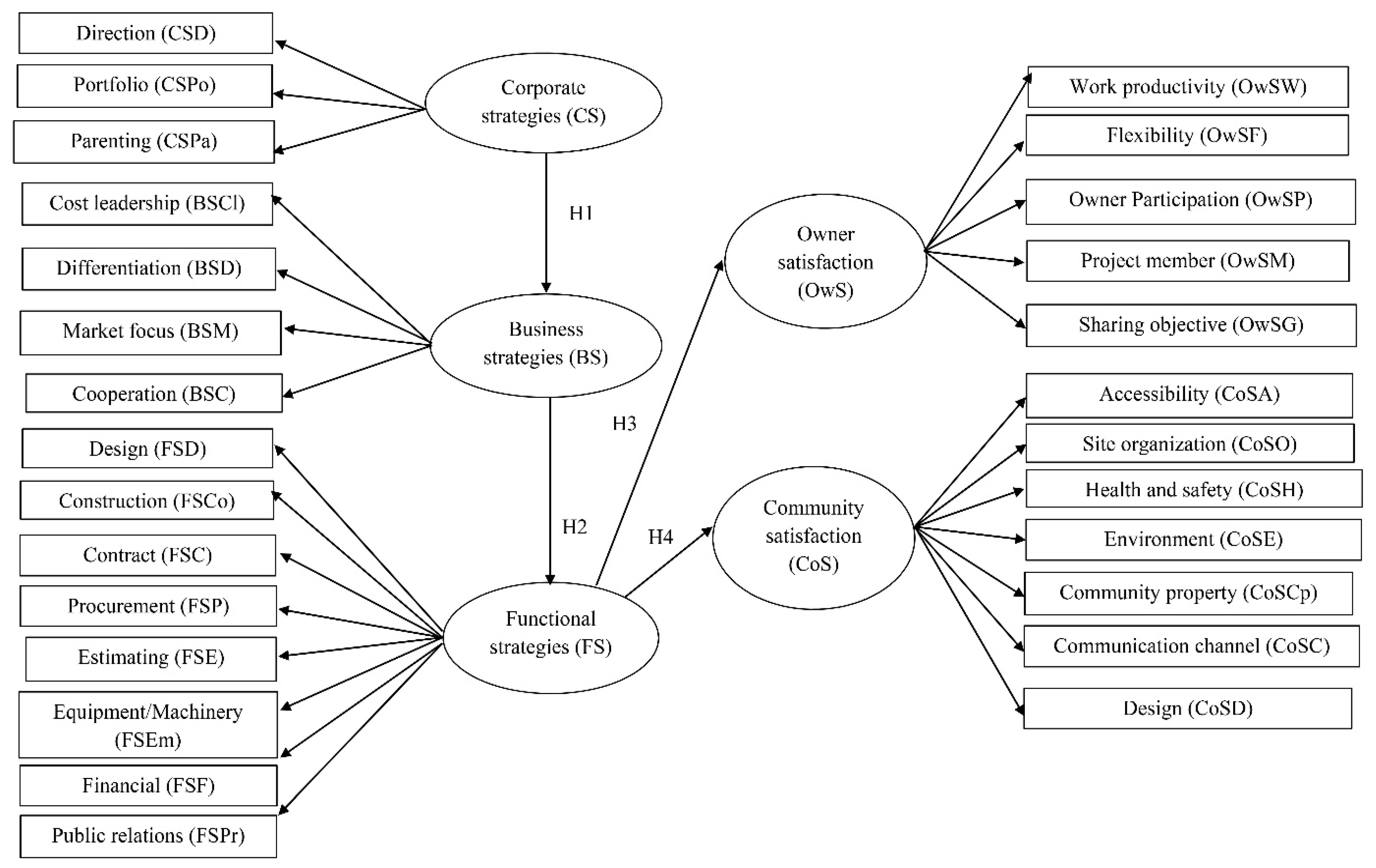 Sustainability 12 02131 g001 Sustainability 12 02131 g001