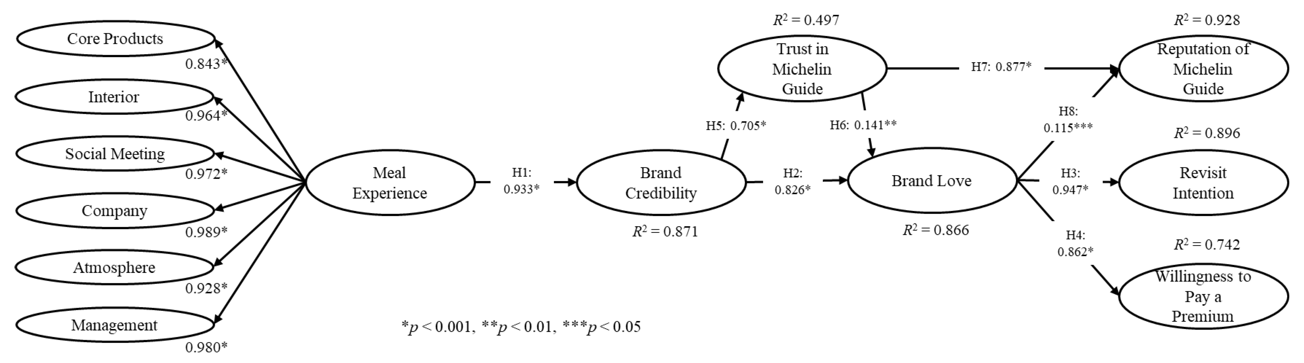 Sustainability 12 02134 g002