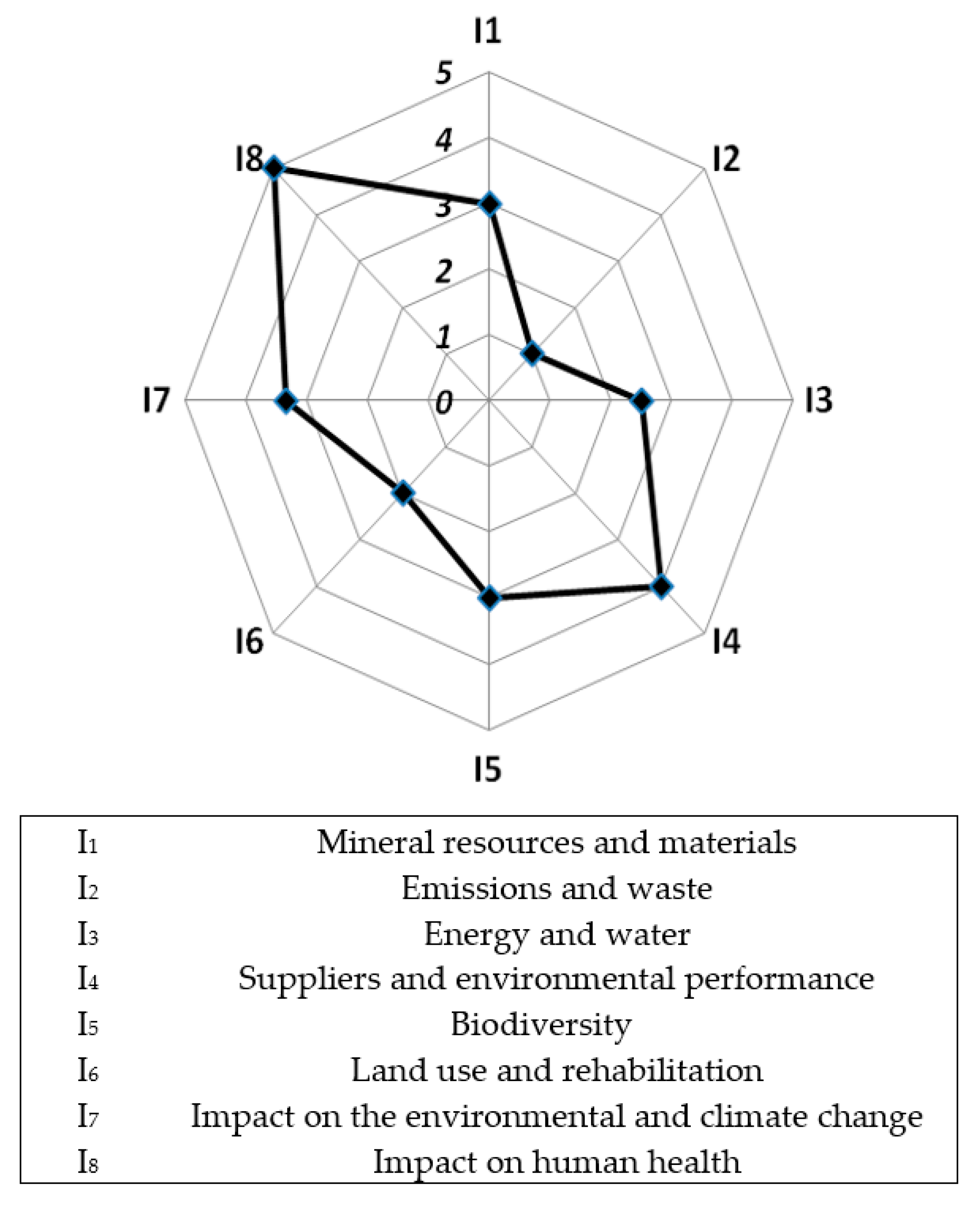 Sustainability 12 02135 g002 Sustainability 12 02135 g002