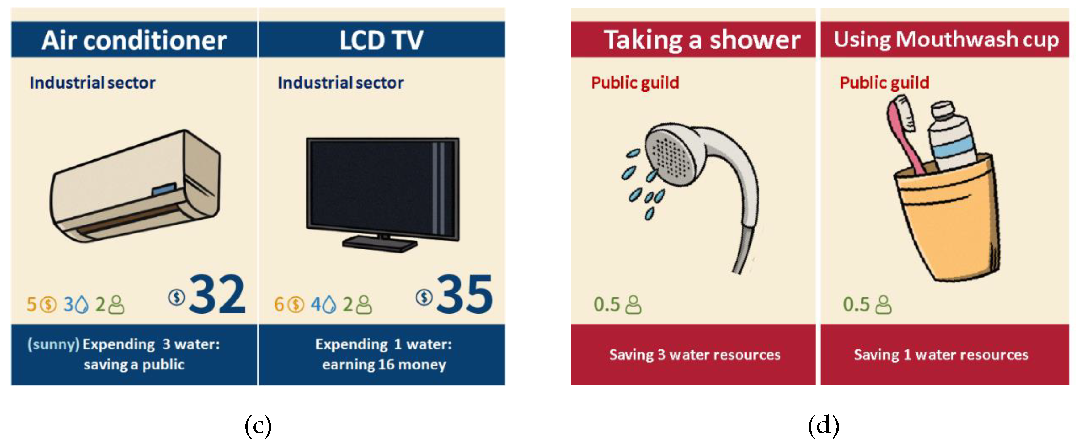 Sustainability 12 02139 g001b Sustainability 12 02139 g001b
