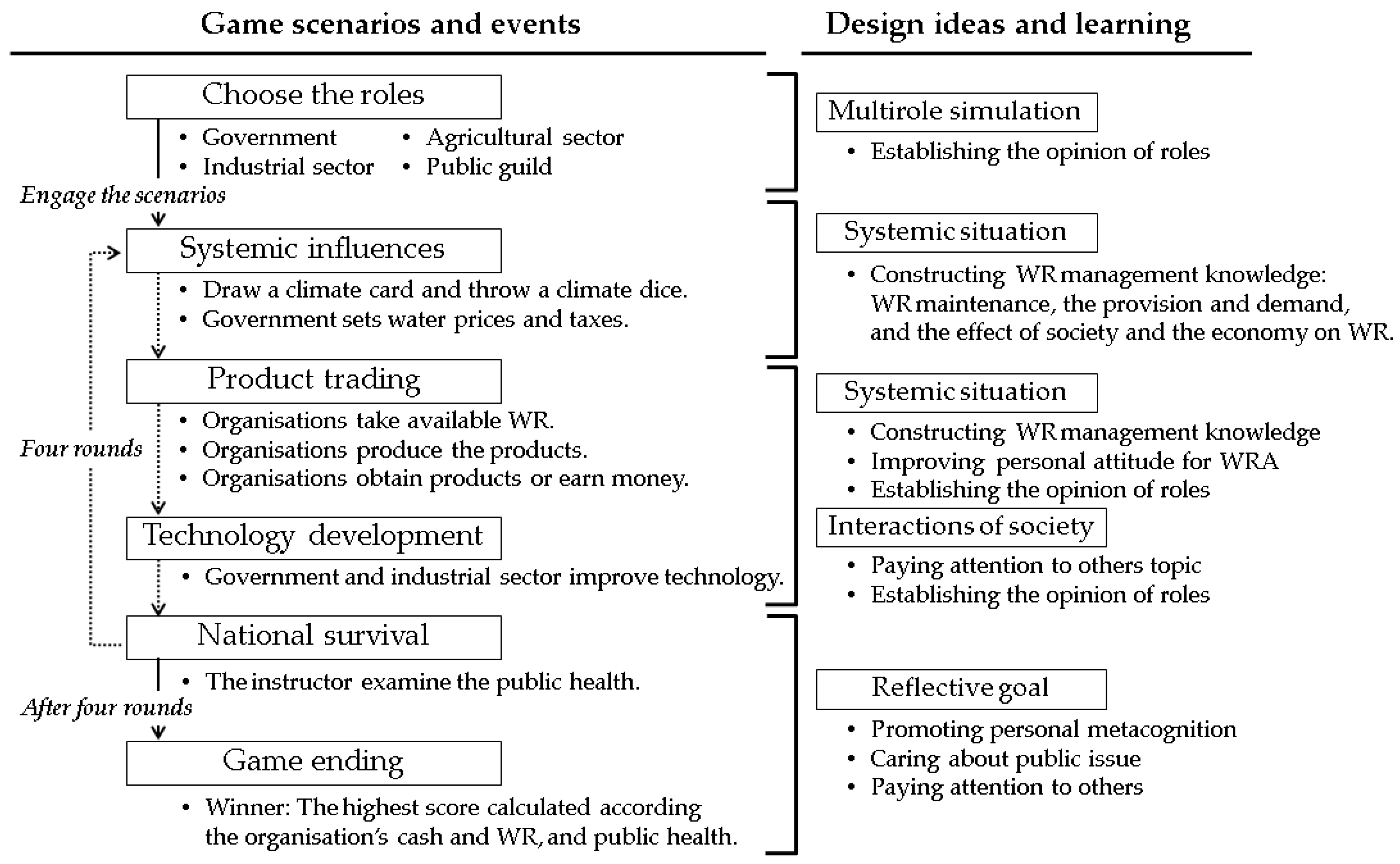 Sustainability 12 02139 g003 Sustainability 12 02139 g003